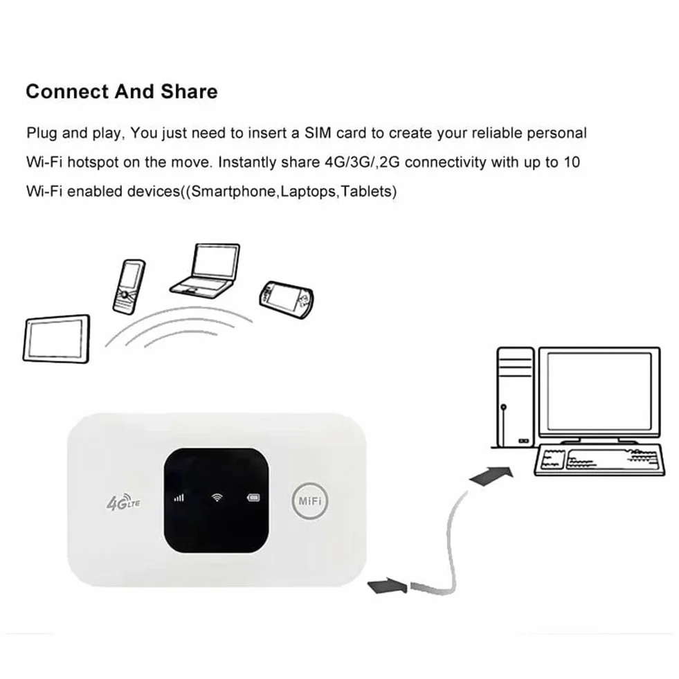 MiFi 150Mbps WiFi Modem Car Mobile WiFi Wireless Hotspot Supporto 10 Utenti con Slot per Scheda SIM