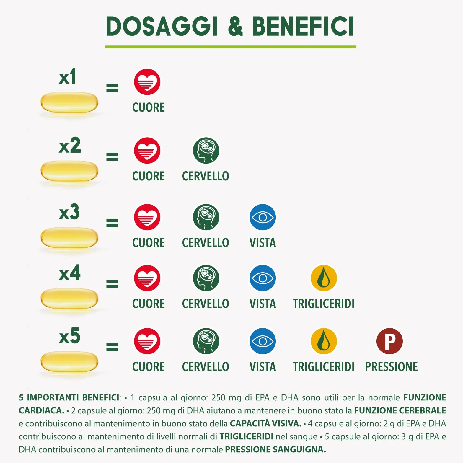 Enervit Enerzona Omega 3 RX 85 Capsule 1g Integratore IFOS Acidi Grassi Cuore Vista Cervello Olio di Pesce 1000mg Senza Glutine