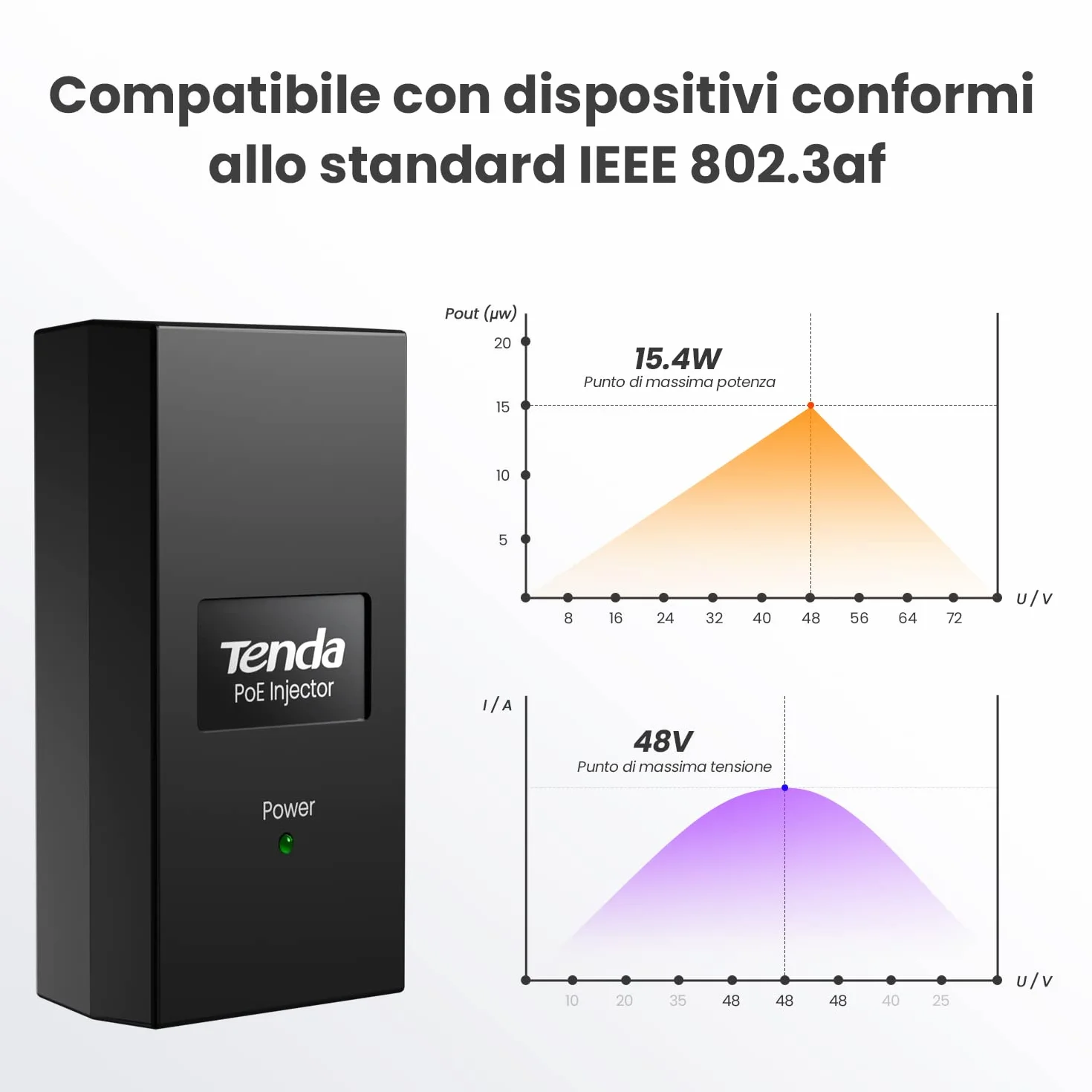 Tenda POE15F PoE Injector, Adattatore PoE Ethernet Rapido 48 V - 2 Porta RJ45 10/100 Mbps, IEEE 802.3/af/u, Fornisce Alimentazione fino a 100 m, 15,4 W Massimi, Plug and play, Nero, Alimentazione
