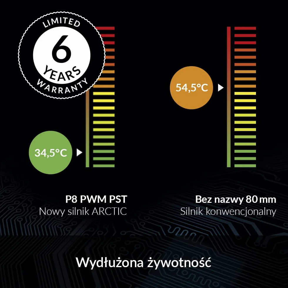 ARCTIC P8 PWM PST 80 mm Ventola per PC, PWM Sharing Technology, Pressione Statica, 200-3000 RPM, 0,3 Sone - Nero