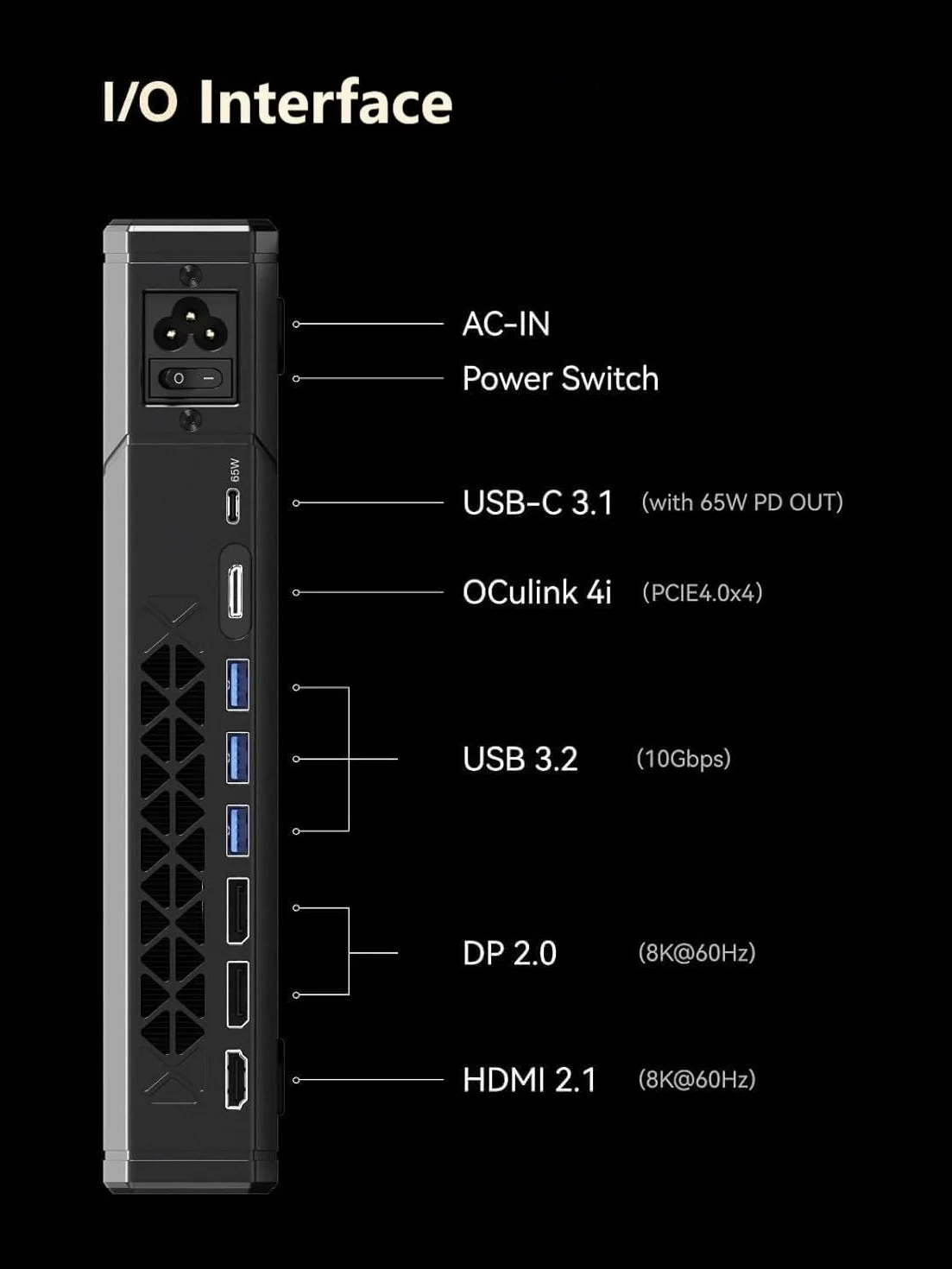 MINISFORUM MGA1 External GPU Docking Station, AMD 7600M XT Scheda grafica, 8GB GDDR6, Oculink 4i (PCIE4.0x4), HDMI & 2 X DP Video Output, PCIe4.0 x4 Expansion Interface Oculink Graphics Dock Station