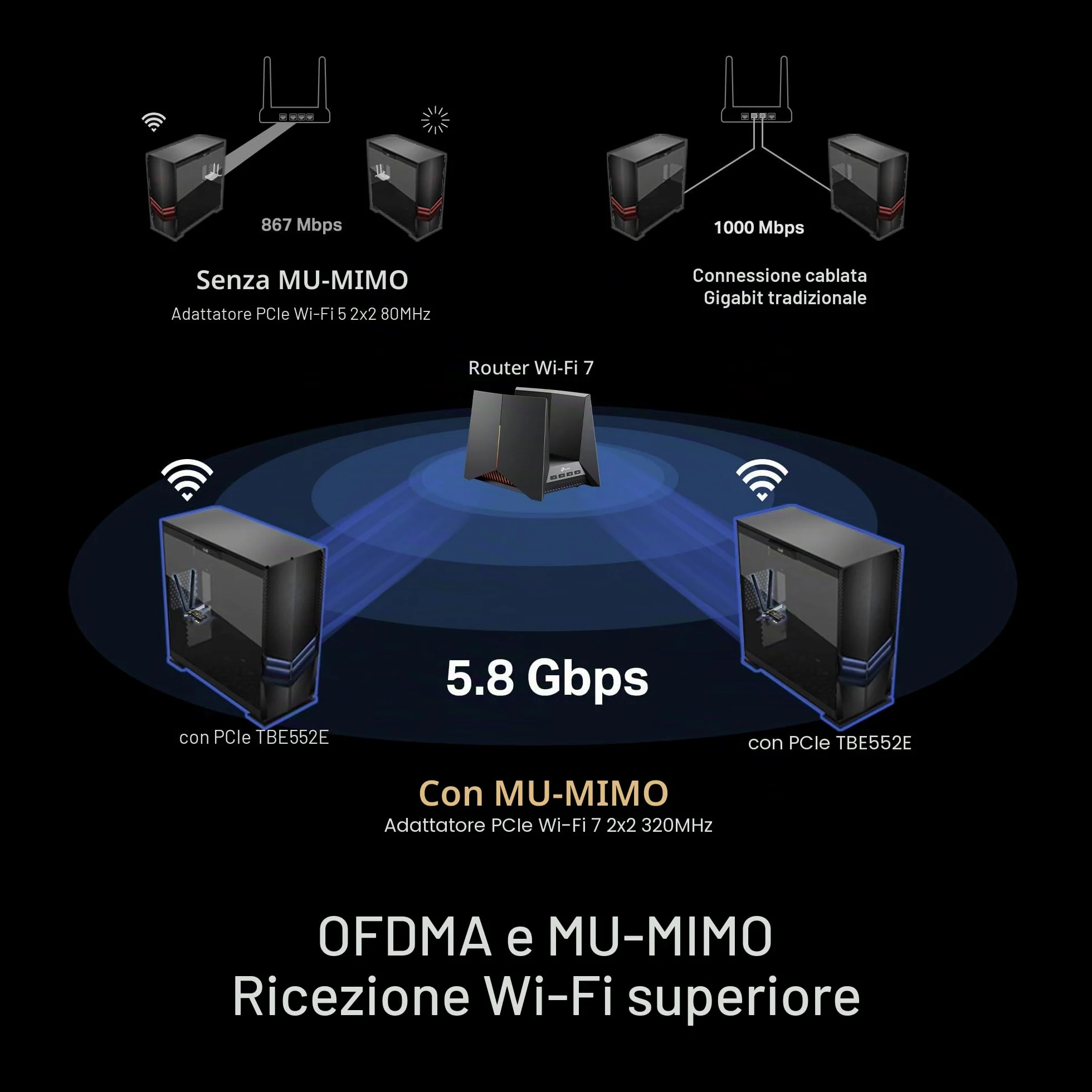 TP-Link WiFi 7 BE9300 PCIe WiFi Card Archer TBE552E | Scheda di rete Tri-Band per PC desktop | Bluetooth 5.4 | Antenna ad alto guadagno | MLO, WPA3 | Supporta scheda madre AMD/Intel | Non compatibile