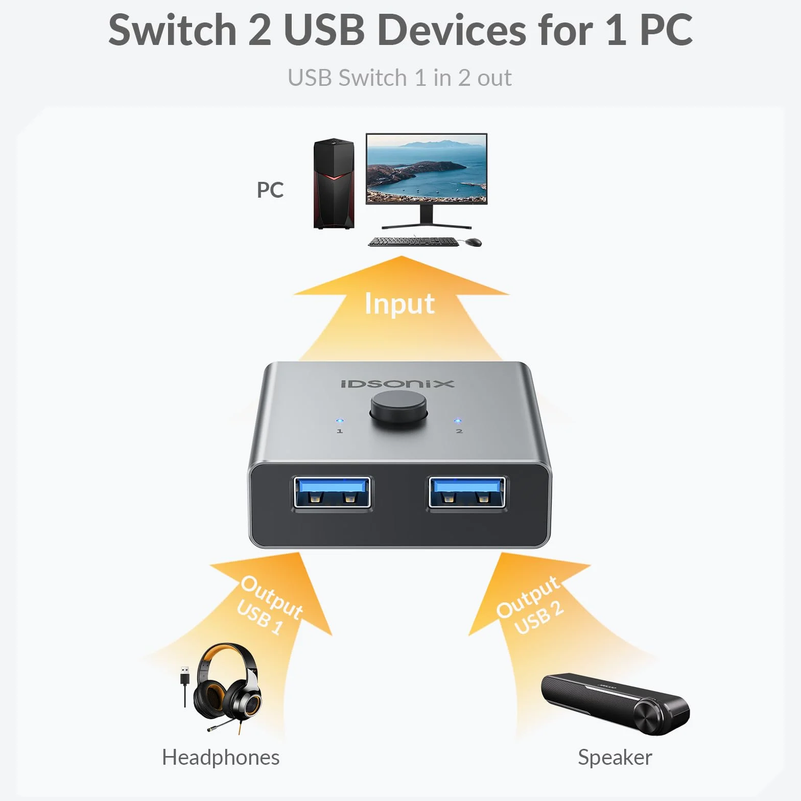 iDsonix - Interruttore USB 3.0 in alluminio, bidirezionale USB Switch 2 ingressi 1 uscita, 2 computer condividono 1 dispositivo per stampante, mouse, tastiera, supporto CarPlay e Android Auto