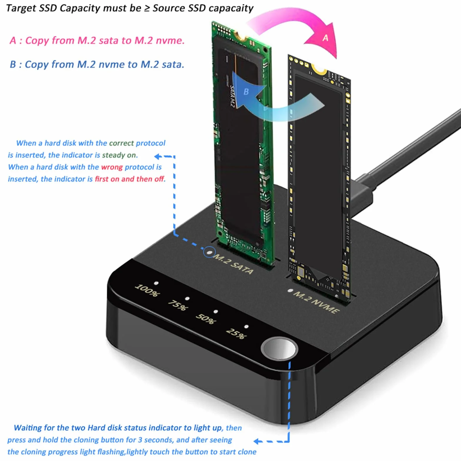 Docooler Duplicatore M.2 NVMe/SATA Clonatore SSD Dual-bay Offline Adattatore USB-C