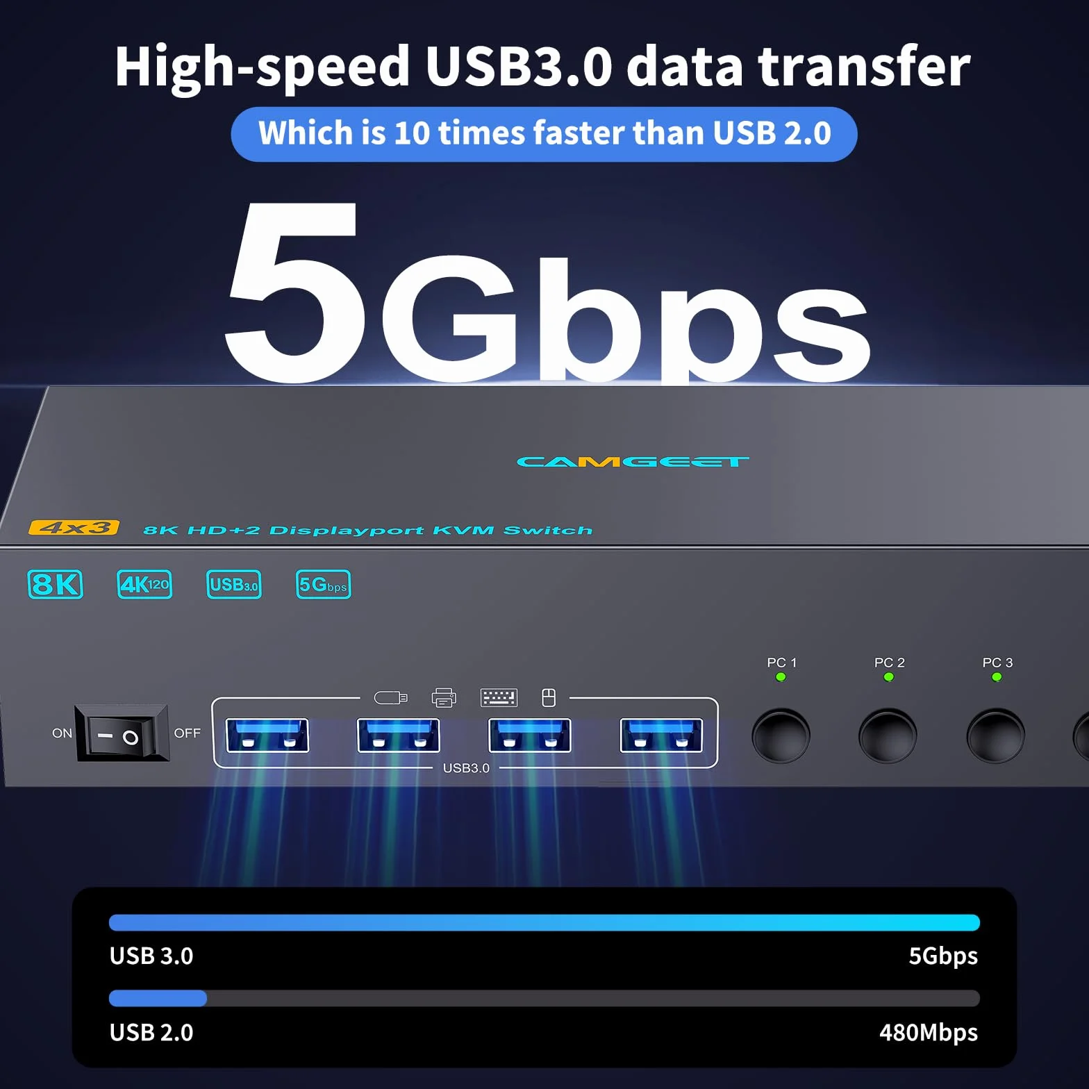 8K KVM Switch 4 PC 3 Monitor 4K @144Hz 8K@60Hz, HDMI 2.1+ 2 DisplayPort 1.4 KVM Switch 4 porte per 4 computer condividono 3 monitor e 4 dispositivi USB, doppio monitor kvm con Wired Remote e 4 cavi