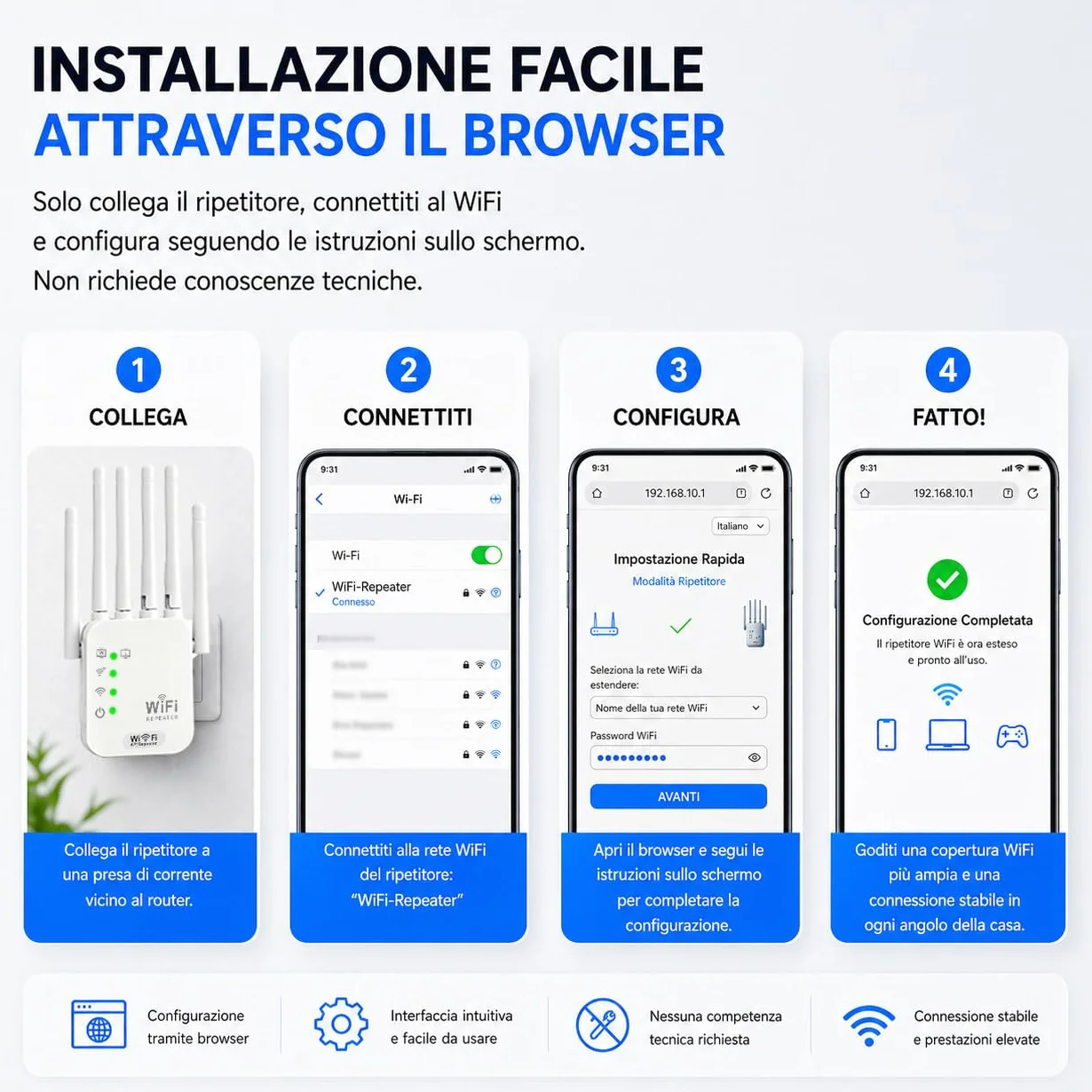 Ripetitore WiFi 1200Mbps, Dual Band 5GHz e 2.4GHz Extender WiFi Potente,Amplificatore Segnale con 6 Antenne e 2 Porte LAN, Modalità Ripetitore/Router/AP,Copertura Estesa per Casa e Ufficio