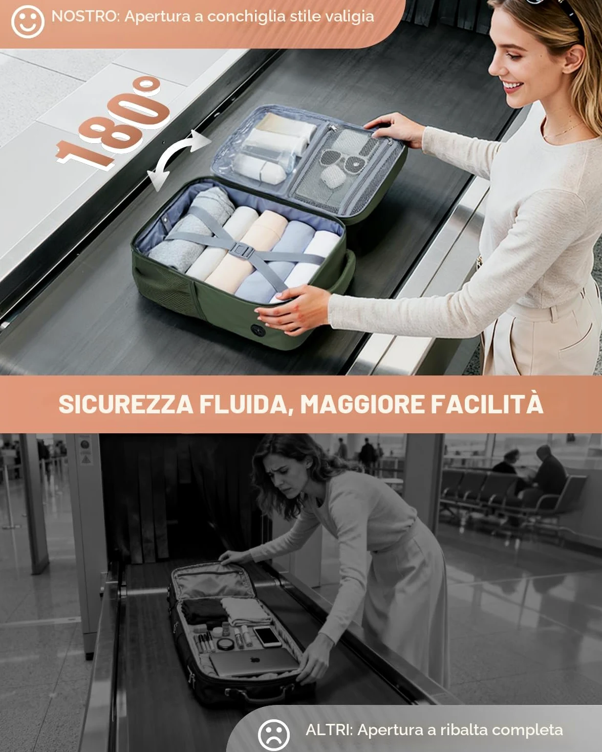 Zaino Ryanair 40x20x25 Zaino da Viaggio Aereo Bagaglio a Mano, Zaini Porta PC Uomo Donna con Scomparto Scarpe, Borsa da Cabina Viaggio Piccolo per Lavoro Scuola Casual Trekking, Verde