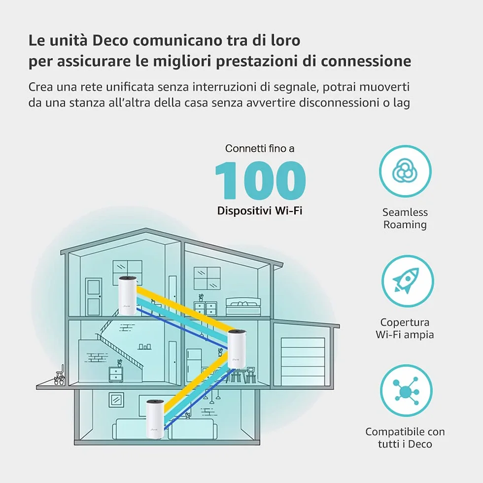 TP-Link Deco M4 WiFi Mesh, Dual Band AC1200, 2 Porte Ethernet Gigabit, Modalità Router e Access Point, Parental Control, 3 Pezzi con Copertura fino a 370 m2
