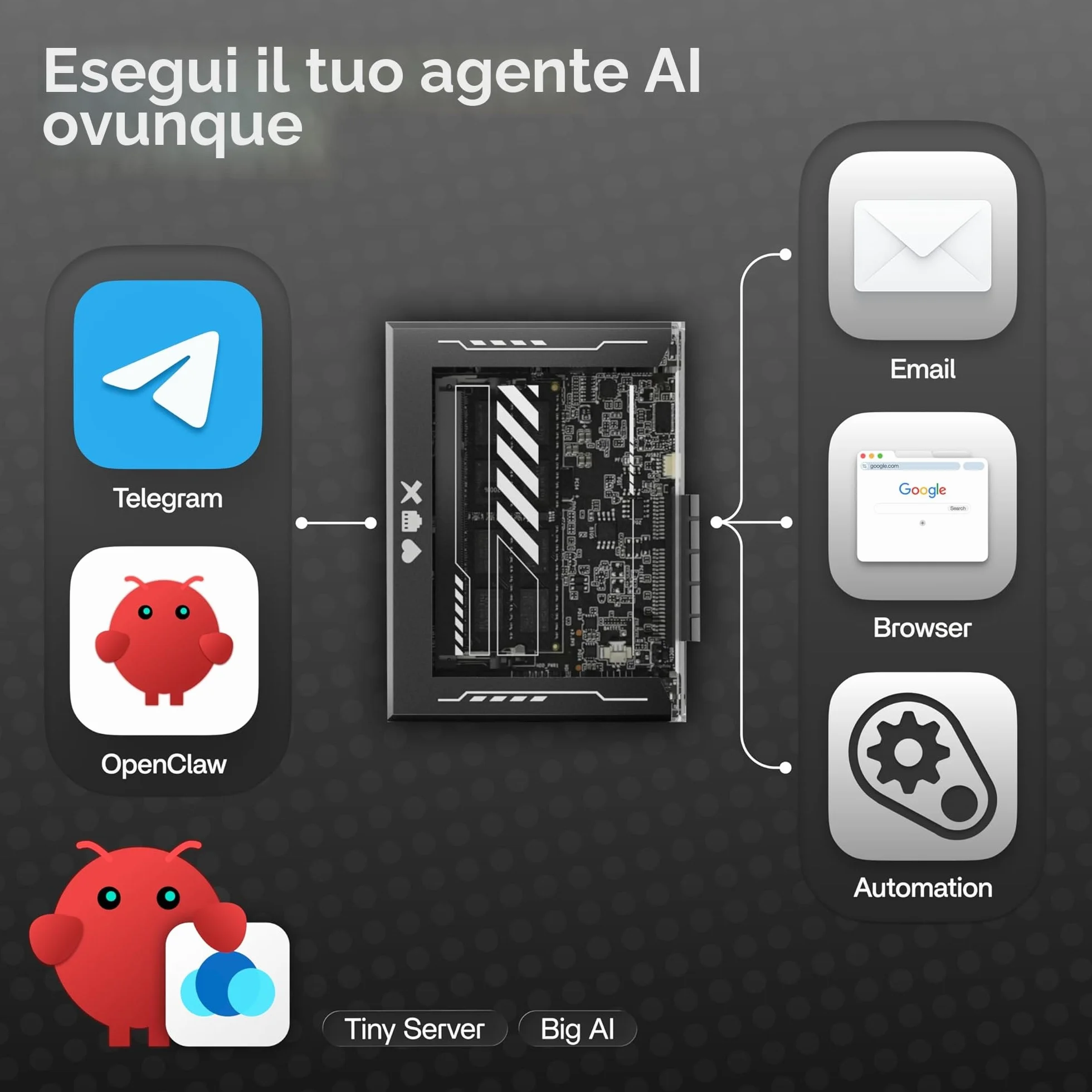 ZimaBlade 7700 Bundle Server X86 a scheda singola con RAM e adattatore Type-C, PCIe x4, Gigabit Ethernet 4K, storage rete E3950
