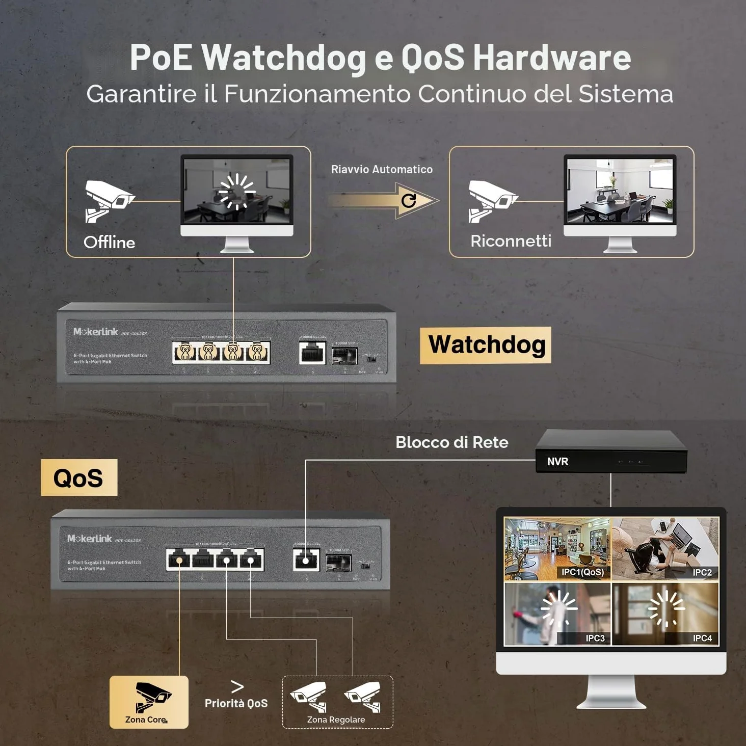 MokerLink Switch PoE a 4 Porte, 1 Gigabit Uplink, 1 SFP, IEEE802.3af/at 75W, PoE Watchdog AI Rilevazione, QoS, Ethernet Plug in Metallo Senza Ventole