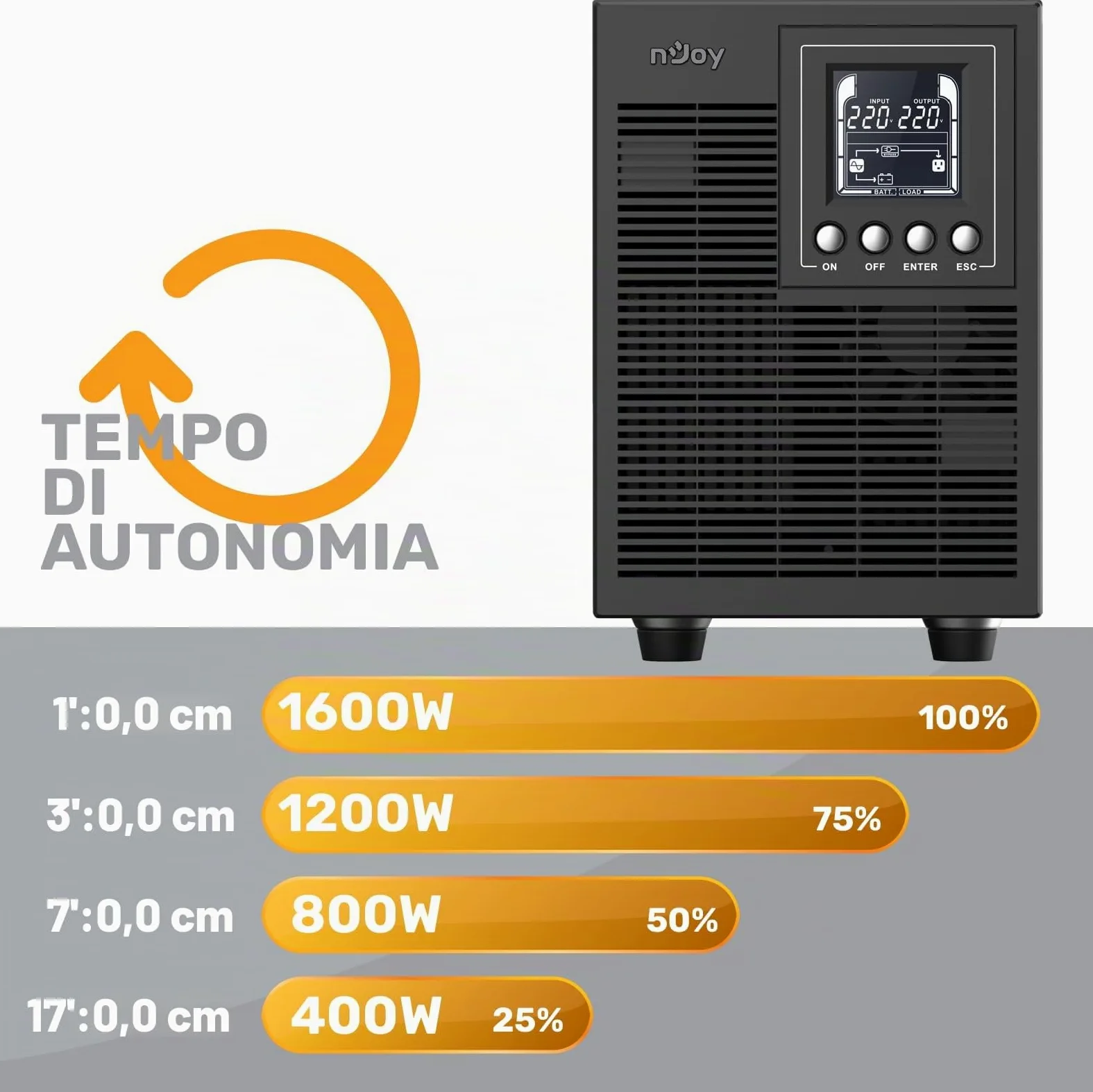 NJOY Echo Pro 2000 Gruppo di Continuità 2000VA 1600 Watt, Doppia Conversione On-Line Onda Sinusoidale Pura, 4 Uscite Schuko, USB, RS232, EPO, Slot SNMP, 4 Batterie 12V-7Ah - Garanzia 3 Anni
