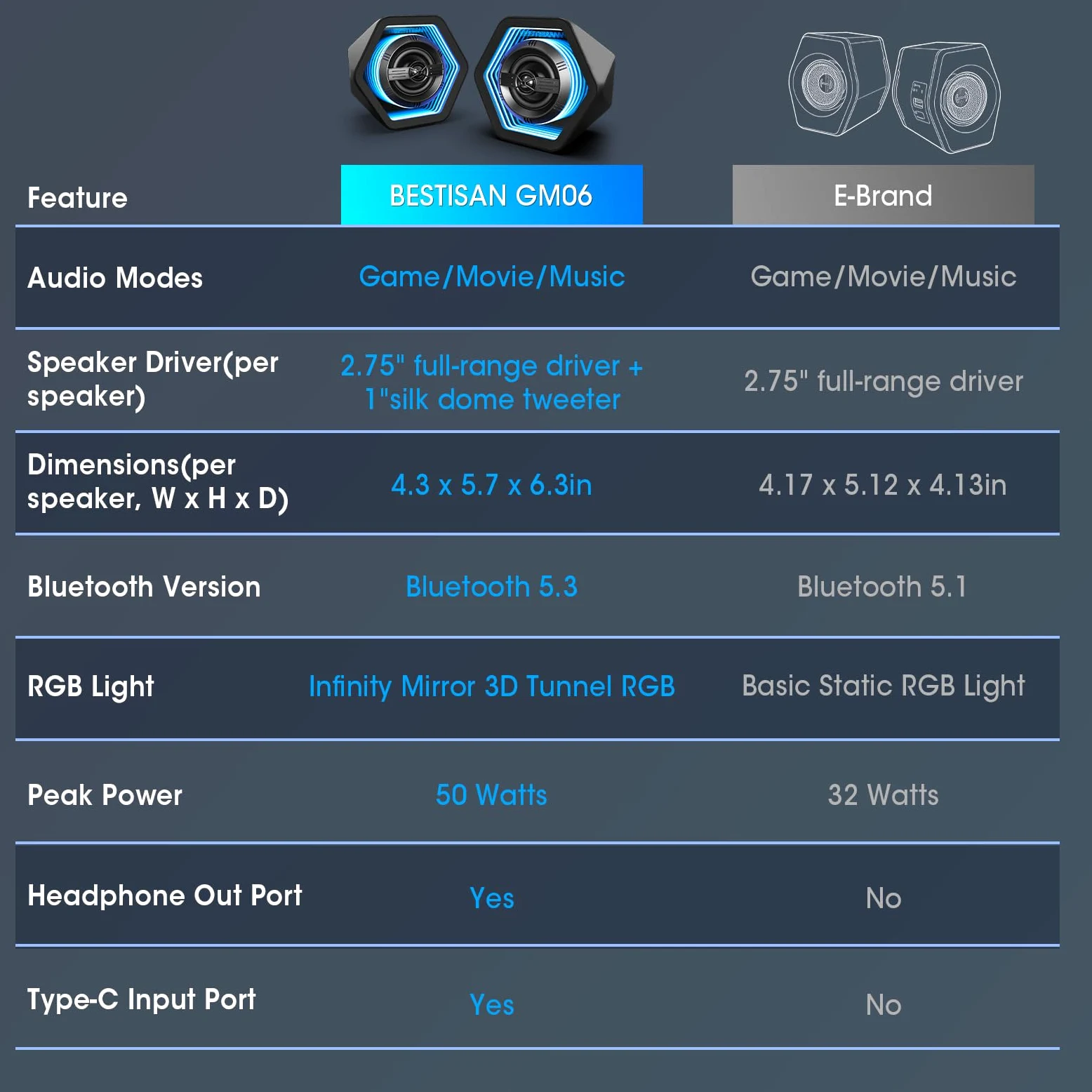 BESTISAN Altoparlanti da gioco per computer con retroilluminazione 8 RGB, design compatto, altoparlante alimentato a corrente continua con 3 modalità di equalizzazione, altoparlanti attivi da 50 Watt