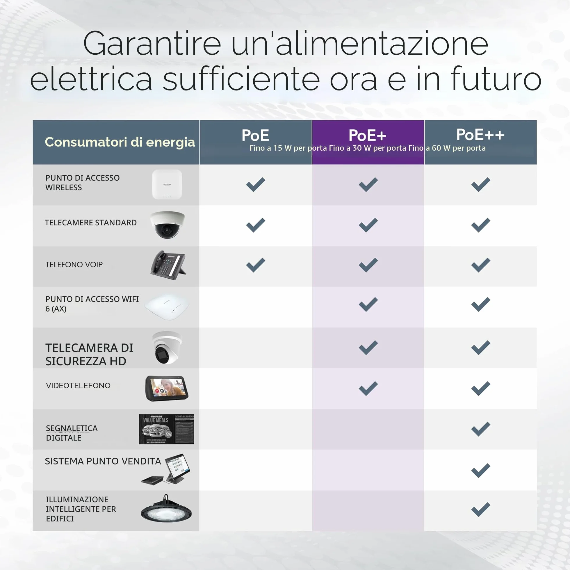 NETGEAR Switch Ethernet Unmanaged (GS305P), Switch PoE a 5 Porte, con 4 PoE+ a 63 W, Montaggio su Scrivania o a Parete.