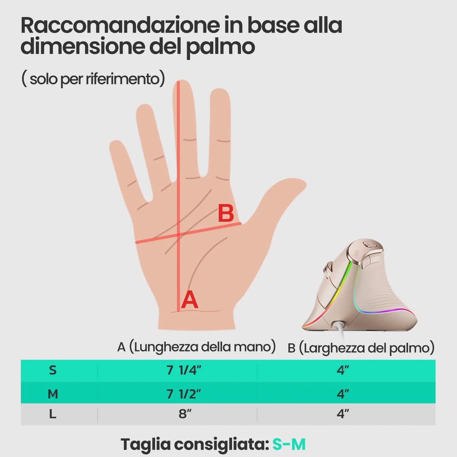 Nulea Mouse Verticale Cablato, Mouse Ottico Ergonomico USB Con 4 DPI Regolabili, 11 Modalità di Retroilluminazione RGB, Compatibile Con Laptop, PC, Desktop, Mac, Rosa