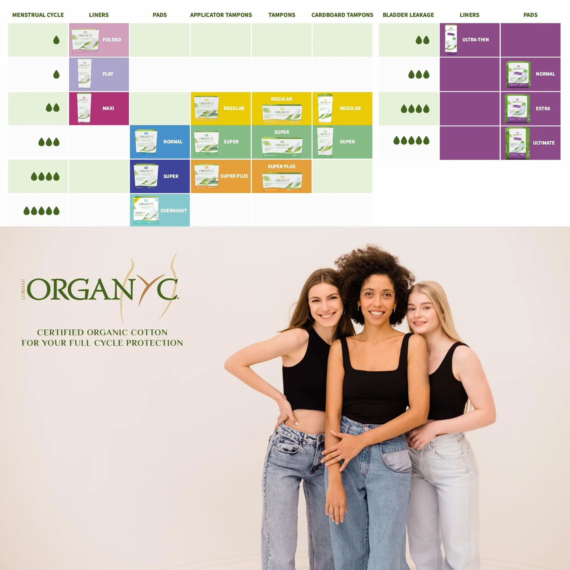 Organyc Assorbenti femminili 100% cotone biologico notte flusso pesante super assorbenza 28 pezzi