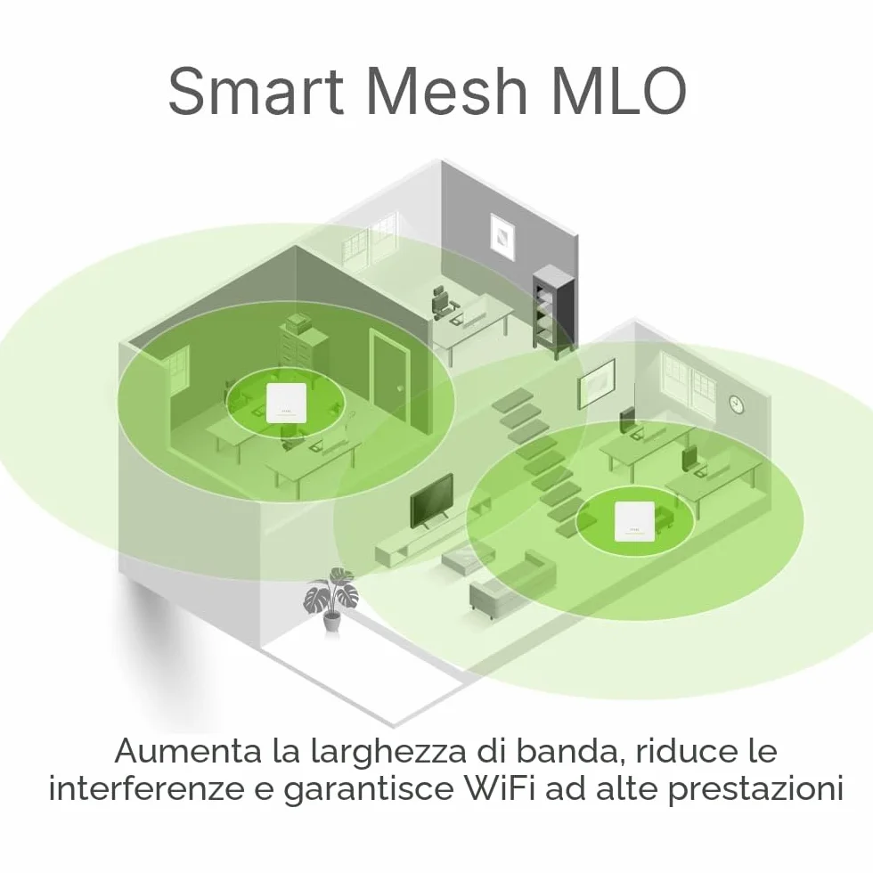 Zyxel WiFi 7 BE5100 Access Point NebulaFlex | Doppia Radio 4-Stream | Per Piccole Imprese | Smart Mesh MLO | 2.5GbE | Alimentatore Incluso | App Nebula/Cloud o Standalone [NWA50BE]