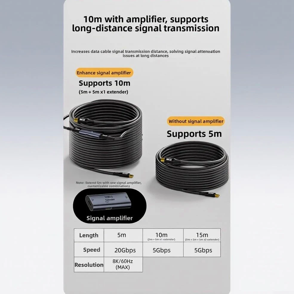 Cavo di ricarica USB C in nylon, 5 m, robusto per telefono cellulare (5 m (due pezzi)) | Ricarica rapida da 100 W, trasferimento dati da 20 Gbps, portata di 5 m, materiale in PVC, nero