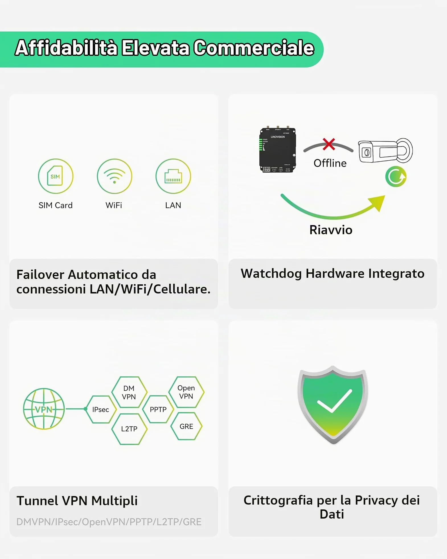LINOVISION Router Industriale Cellulare 4G LTE Cat4 con Wi-Fi, Segnale Potenziato per Siti Remoti, Slot SIM Doppie, Gateway DTU per Dispositivo RS485, Sensori IoT, Telecamere Solari, M2M, Veicoli