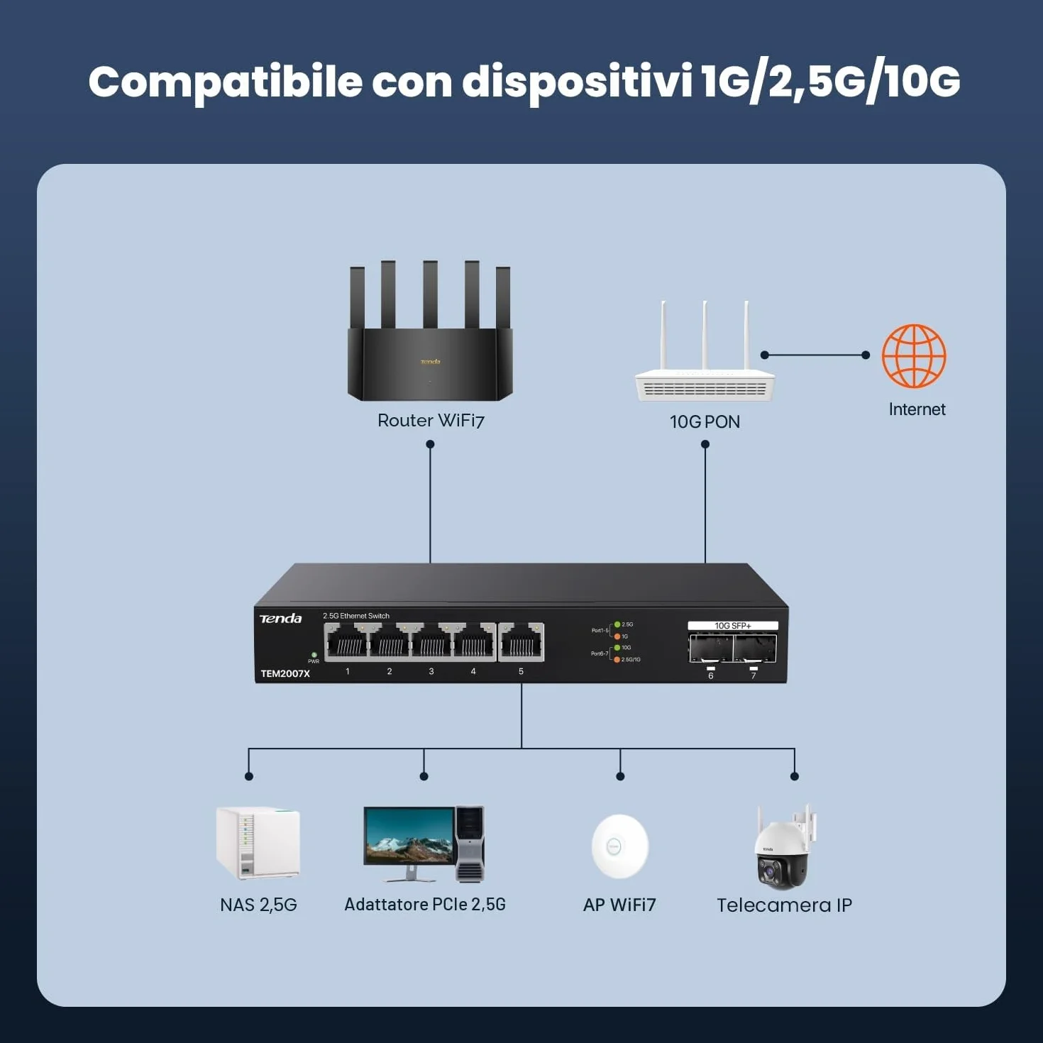 Tenda Switch Ethernet 2.5 Gigabit 5 Porte con 2 porte SFP+ 10 G (Plug and Play, senza ventola, alloggiamento in metallo, nero) (TEM2007X)