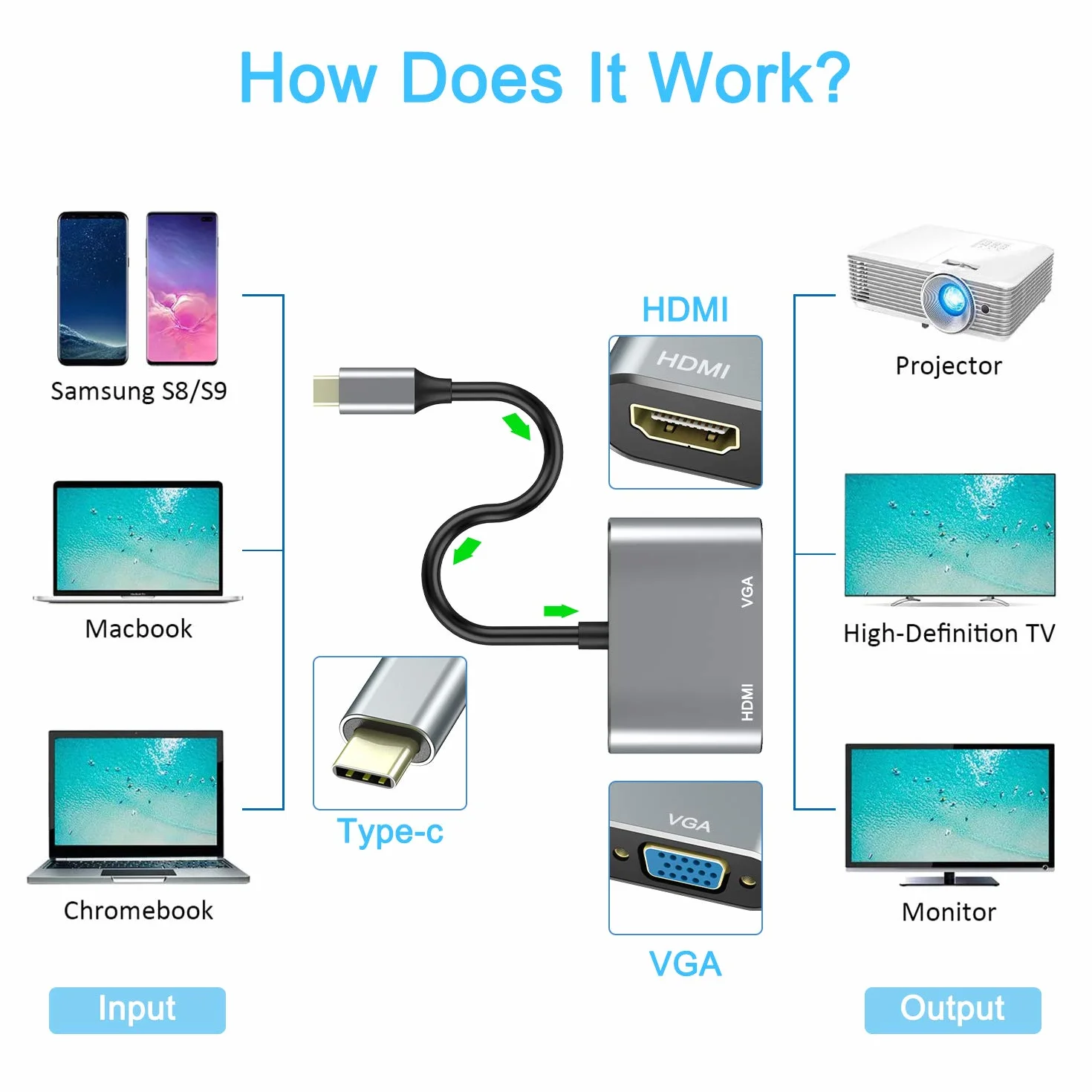ABLEWE USB C a HDMI e VGA Adattatore, USB C Hub Thunderbolt 3 a HDMI 4K VGA 1080P per MacBook Pro