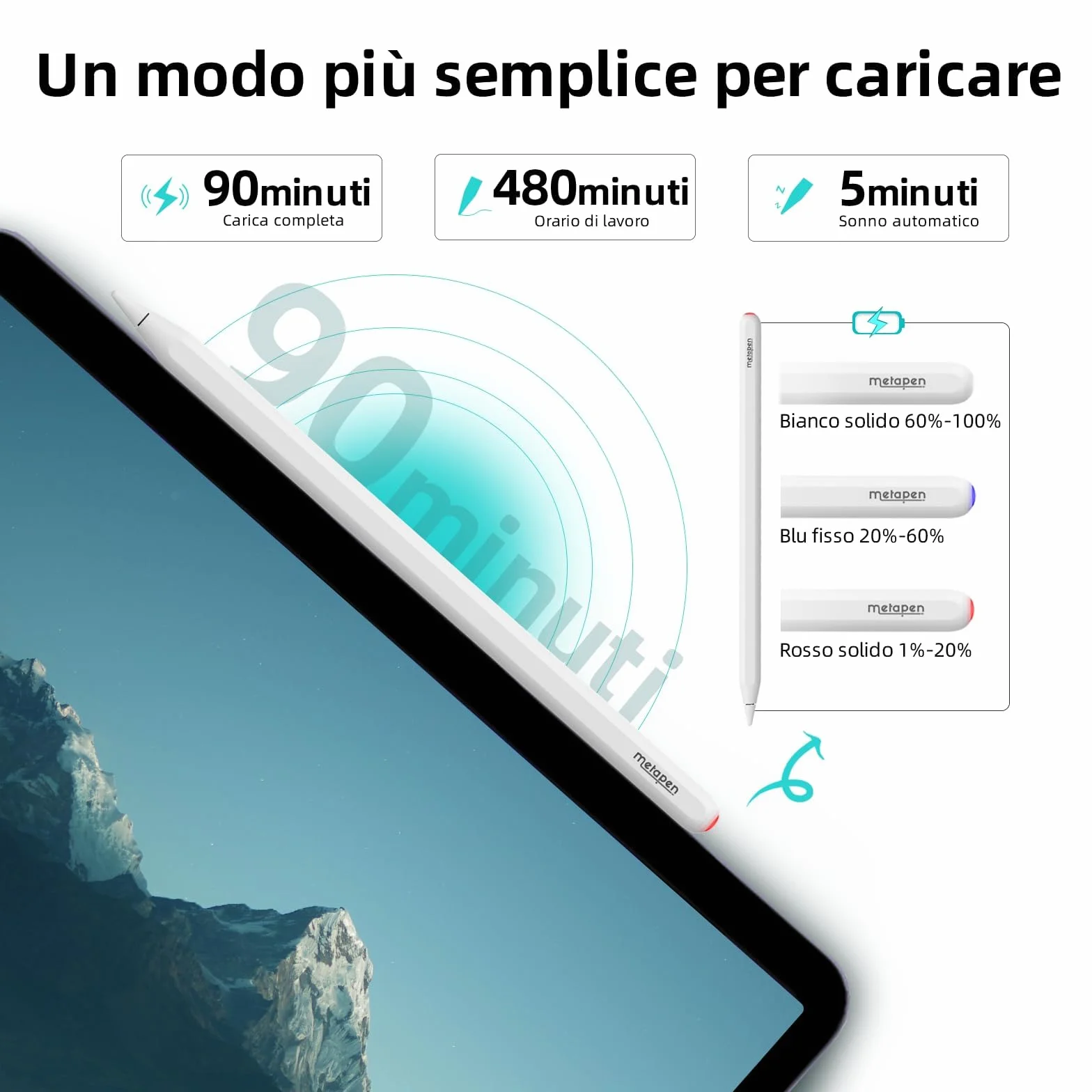 Metapen A14 Penna per iPad Solo Compatibile con Apple iPad Pro 12.9"6/5/4/3,11"4/3/2/1,Air 4,Mini 6,Penna con Ricarica Wireless Rifiuto del Palmo