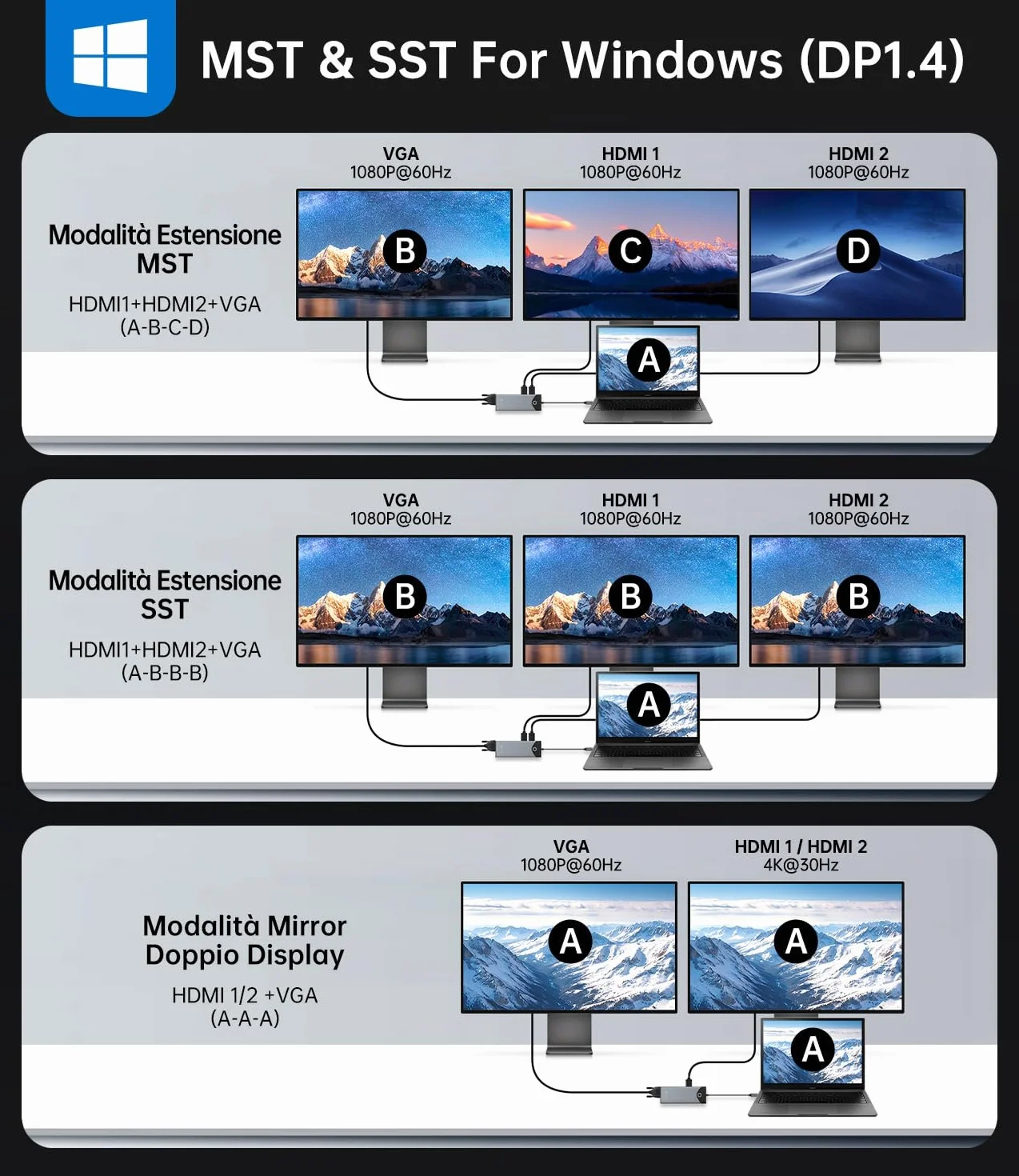NOVOO Docking Station 15 in 1, Hub USB C - Pulsante On/Off Schermo Esterno, 2 HDMI 4K@60Hz, USB-C/A 10Gbps, VGA, Lettore SD/TF, Ethernet RJ45, PD 100W, Compatibile con MacBook, iPad, Lenovo, Dell