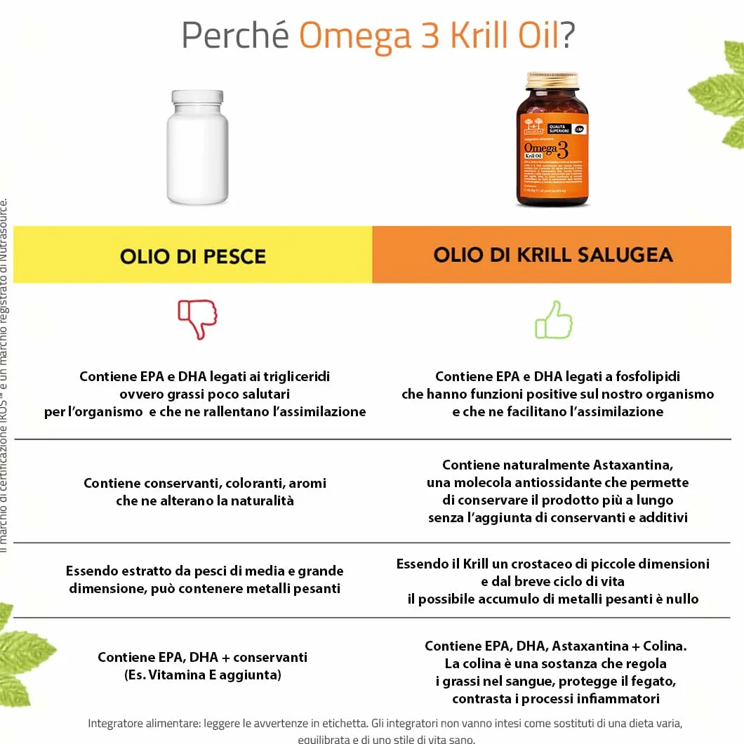 Salugea OMEGA 3 KRILL OIL IKOS 60 Perle Olio di Krill Antartico EPA DHA Astaxantina Colina
