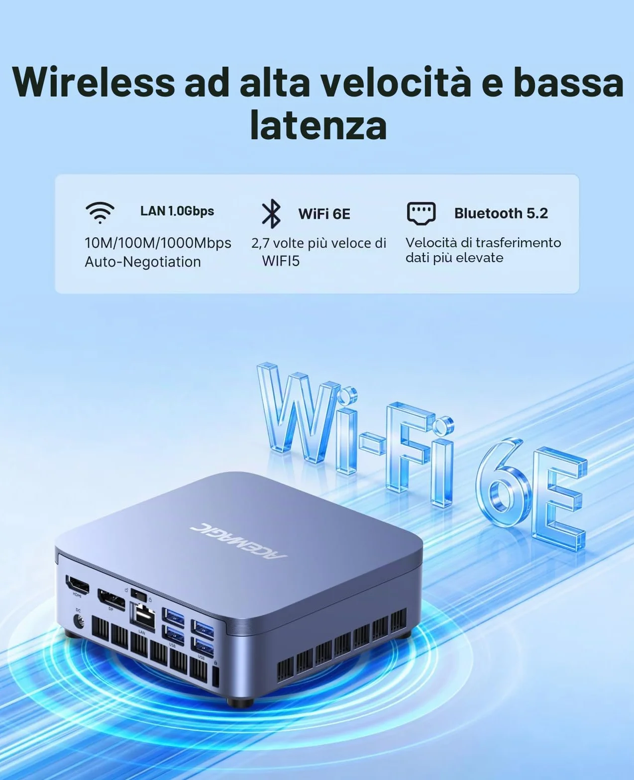 ACEMAGIC Matrix M5 Mini-PC Intel Core i7-14650HX 32GB DDR4 RAM 1TB PCIe 4.0 SSD Triplo Display 4K WiFi 6 Win11 Pro