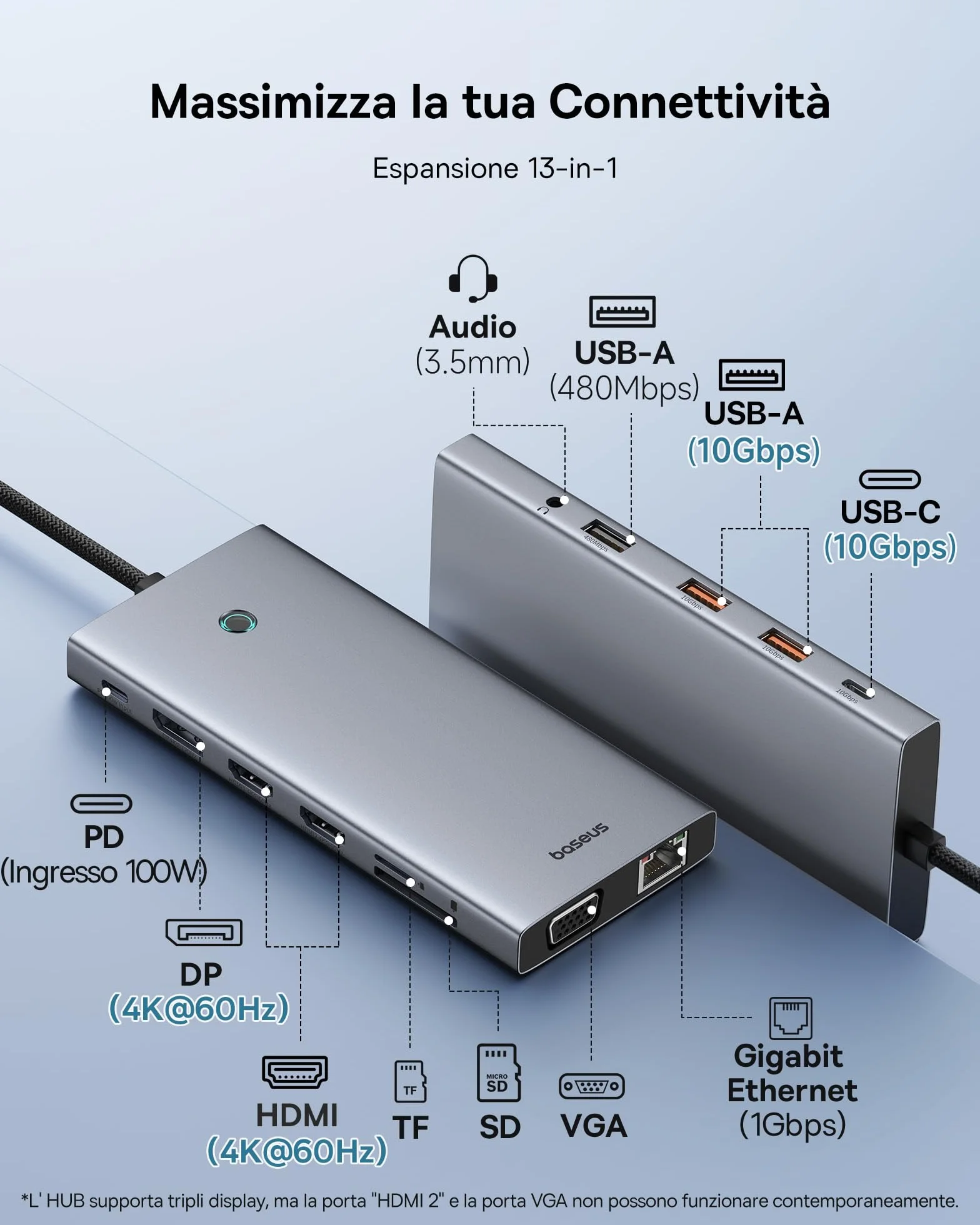 Baseus Docking Station USB-C 3 Monitor, Chip Ottimizzato,13-In-1 Hub USB-C, 2*HDMI e 1*DP 4K 60Hz, VGA, USB 3.1, PD 100W, Ethernet, Per Laptop