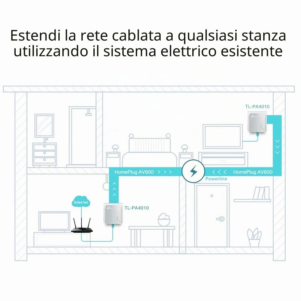 TP-Link TL-PA4010 Kit Powerline AV600Mbps, 1 Porta Ethernet, Plug & Play, Portata 300 Metri, Design in Miniatura, Ultracompatto, Modalità di Risparmio Energetico, Espandi la Rete