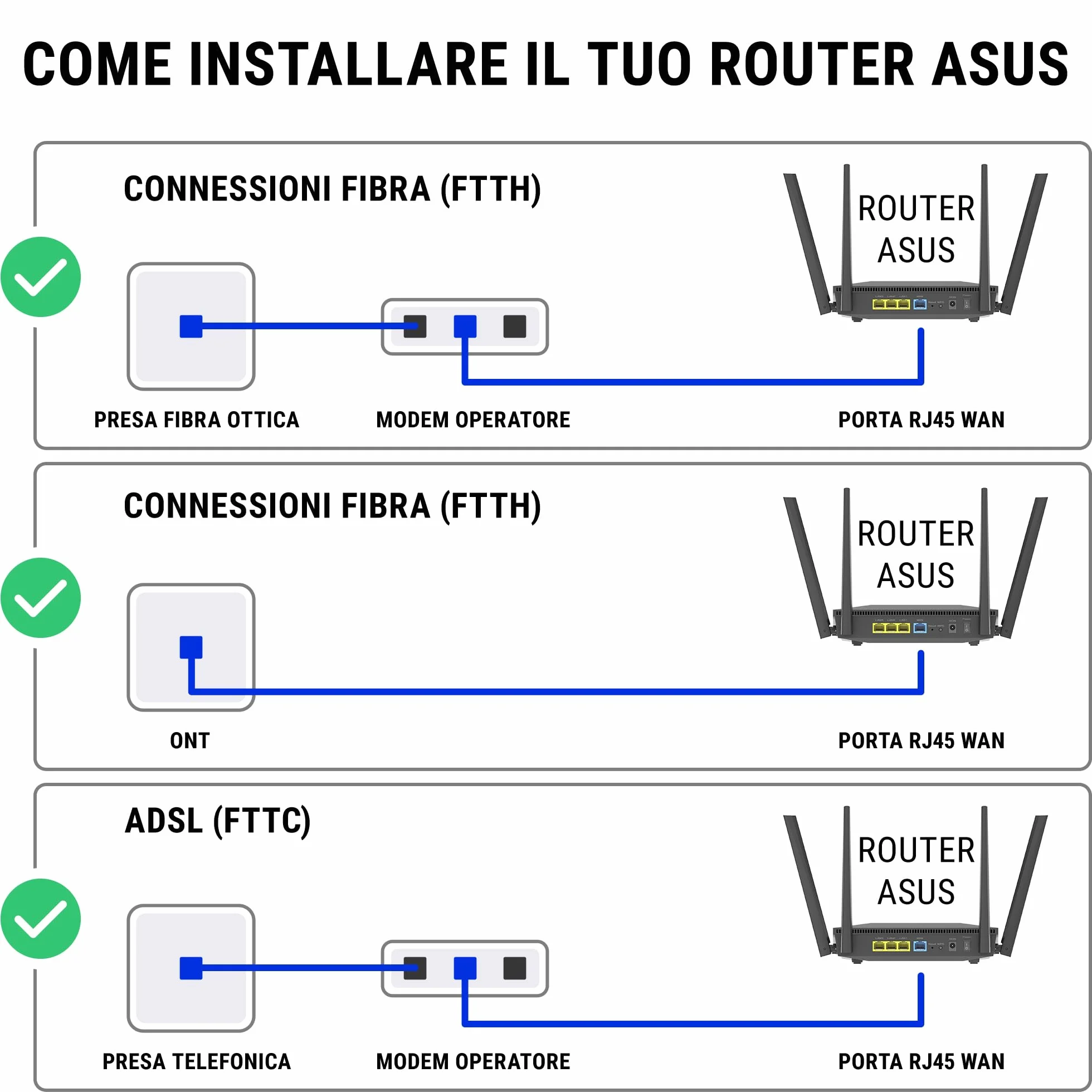 ASUS ROG Rapture GT6 - Mesh WiFi 6 Triple Band, Per Modem Operatore e ONT, Copertura fino a 540 m², Porta 2,5 G, Accelerazione di gioco, RangeBoost Plus, 5,9 GHz, Sicurezza di rete, 1 pezzo, Nero
