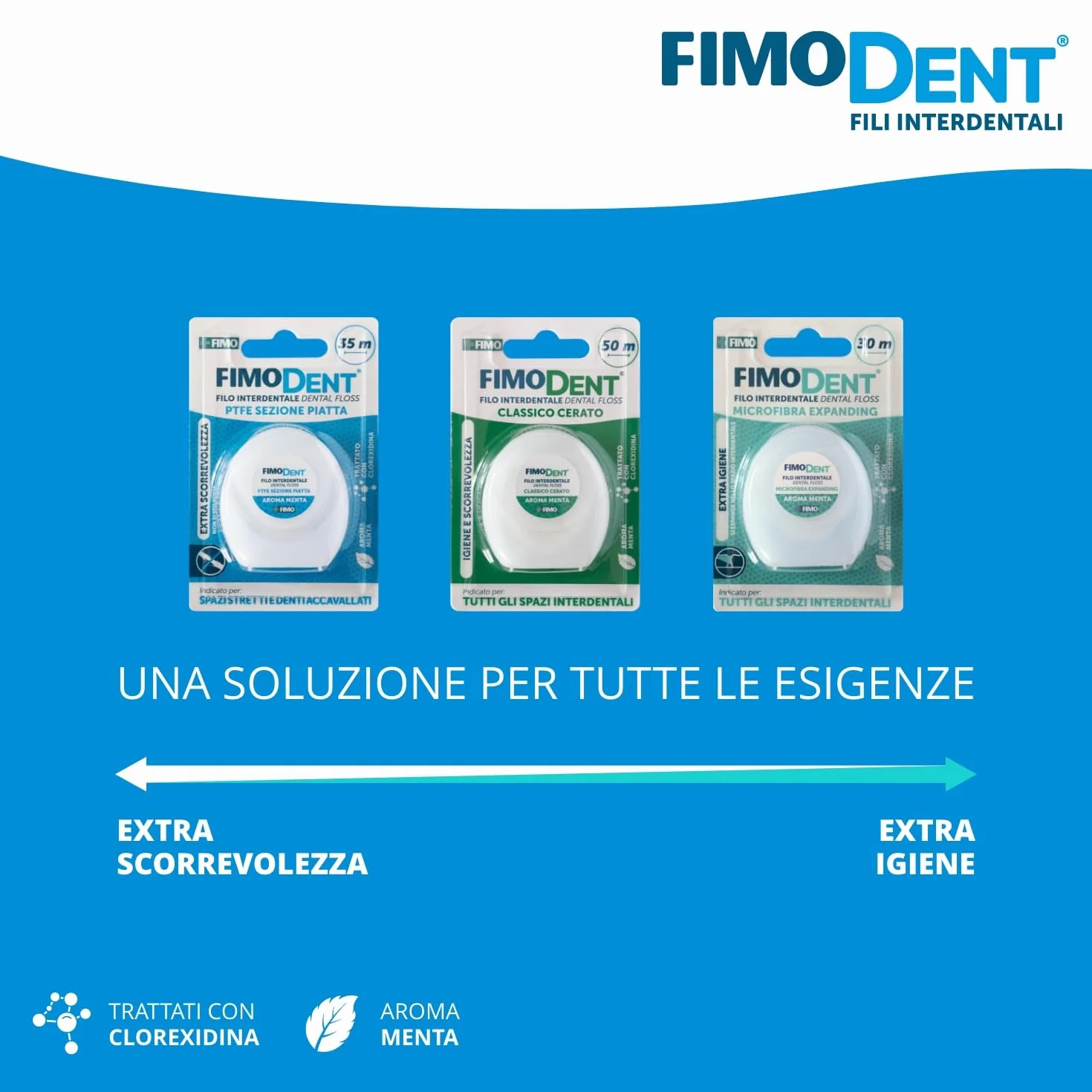 Fimodent Filo Interdentale 35 m PTFE Sezione Piatta Extra Scorrevolezza