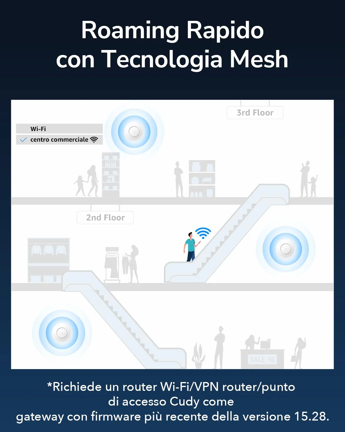 Cudy AP1300 Punto Di Accesso Wireless Gigabit AC1200, Soluzione WiFi Aziendale, Supporto Mesh, Beamforming, MU-MIMO, Alimentazione POE o CC (alimentatore e cavo di rete non inclusi nella confezione)