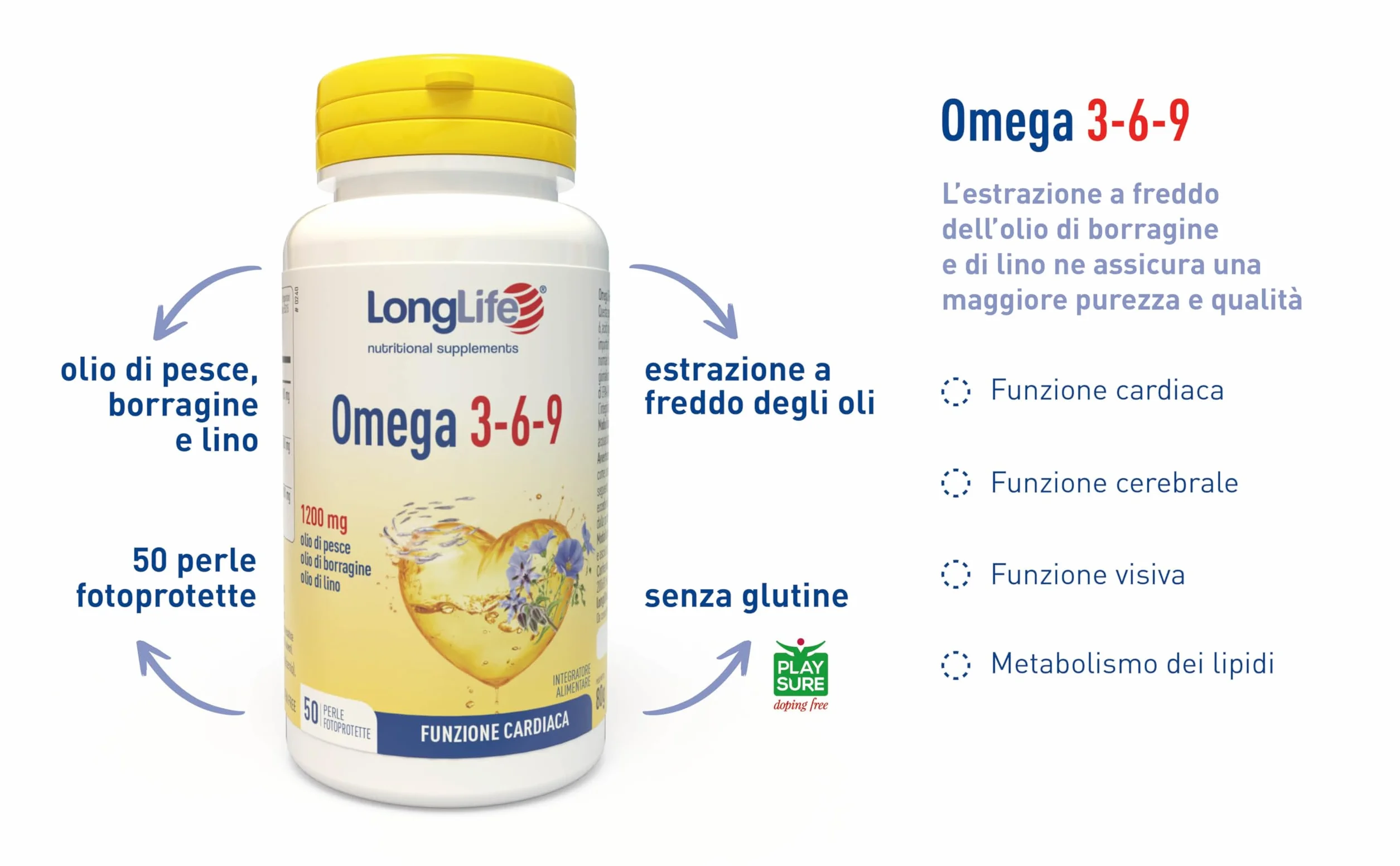LongLife Omega 3-6-9 Olio di Pesce Borragine Lino EPA DHA Perle Fotoprotette Senza Glutine