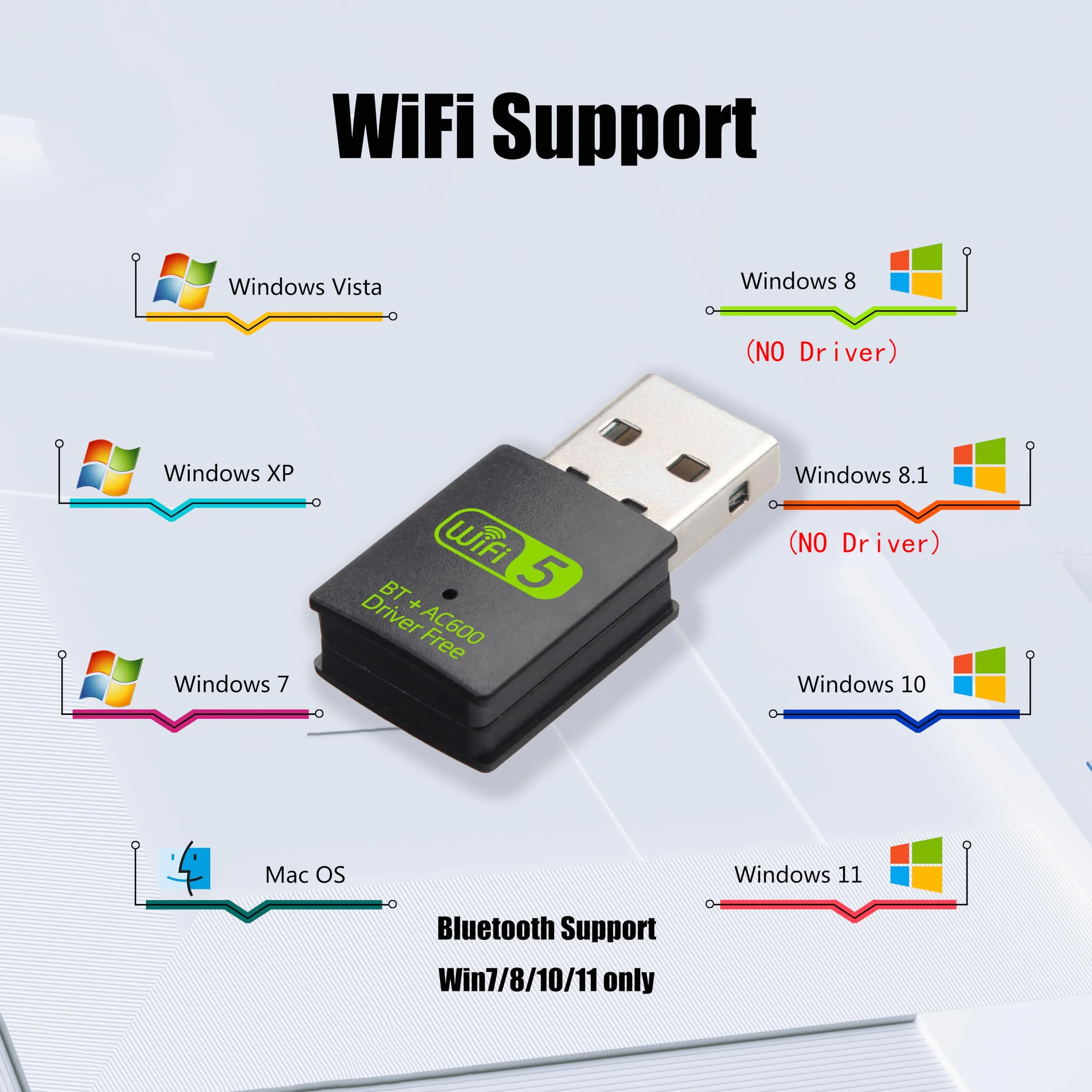 Usb Wifi Per Pc - Chiavetta Wifi Per Pc Fisso 2.4g/5g Hz ，Compatibile con Windows 7/8/10/11/XP，Bluetooth può connettersi contemporaneamente a sette dispositivi，Plug Play