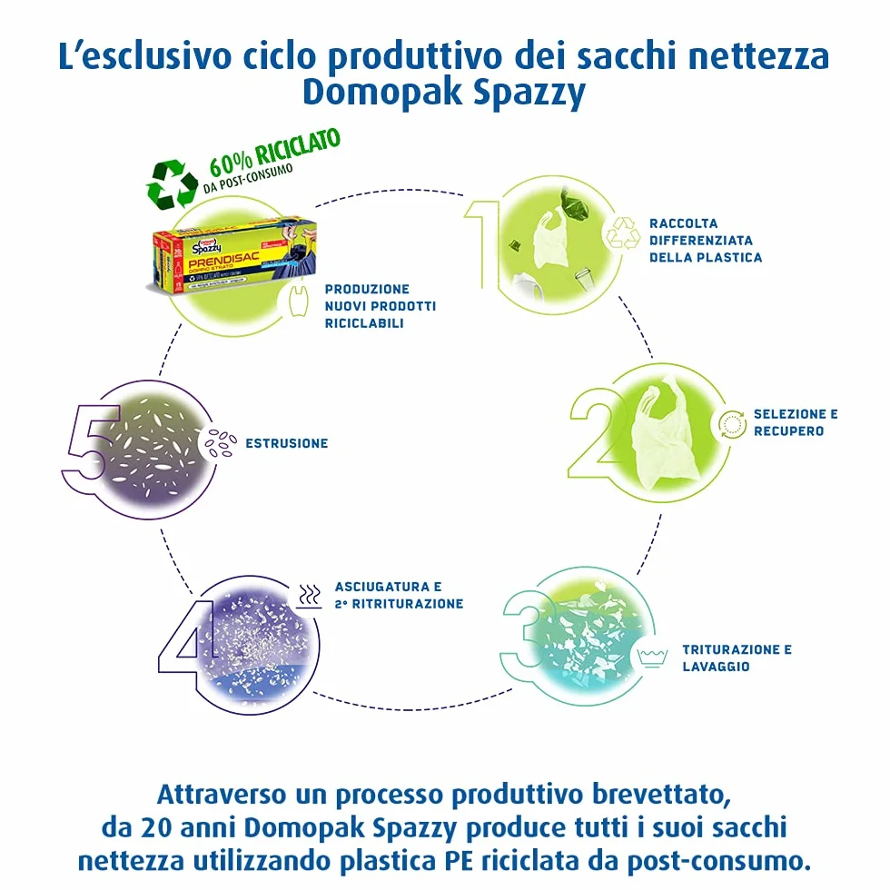 Domopak Spazzy Sacchi Nettezza Prendisac Autochiudenti 30Lt Blu Nero 15 Pezzi