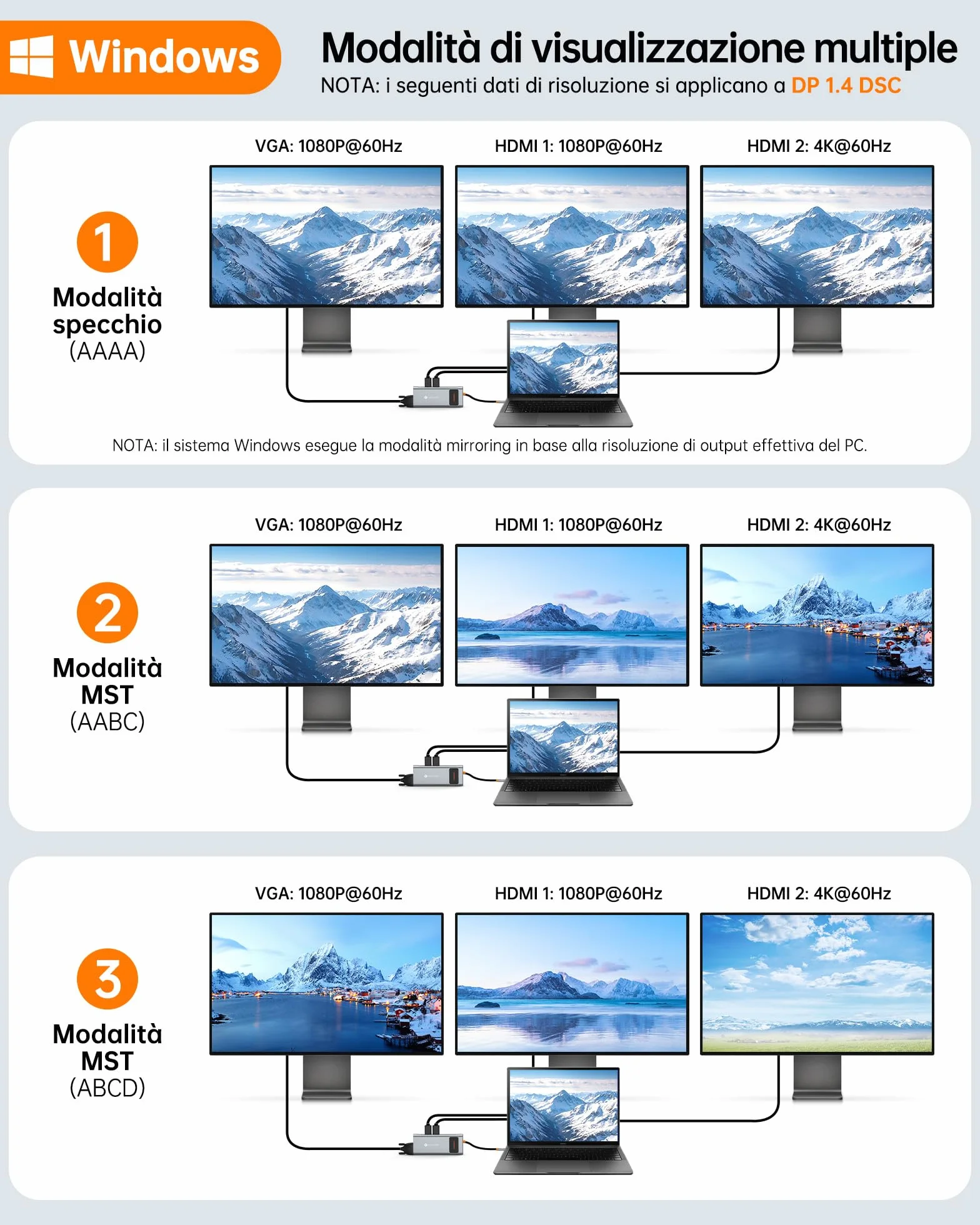Docking Station USB C Triplo Display, NOVOO 12 in 1 Hub USB C con 2 4K HDMI, VGA, 1000Mbps Ethernet, Lettore SD/TF, 4 USB, Audio da 3,5 mm e Ricarica Rapida PD 100W per MacBook/Dell/Surface/HP