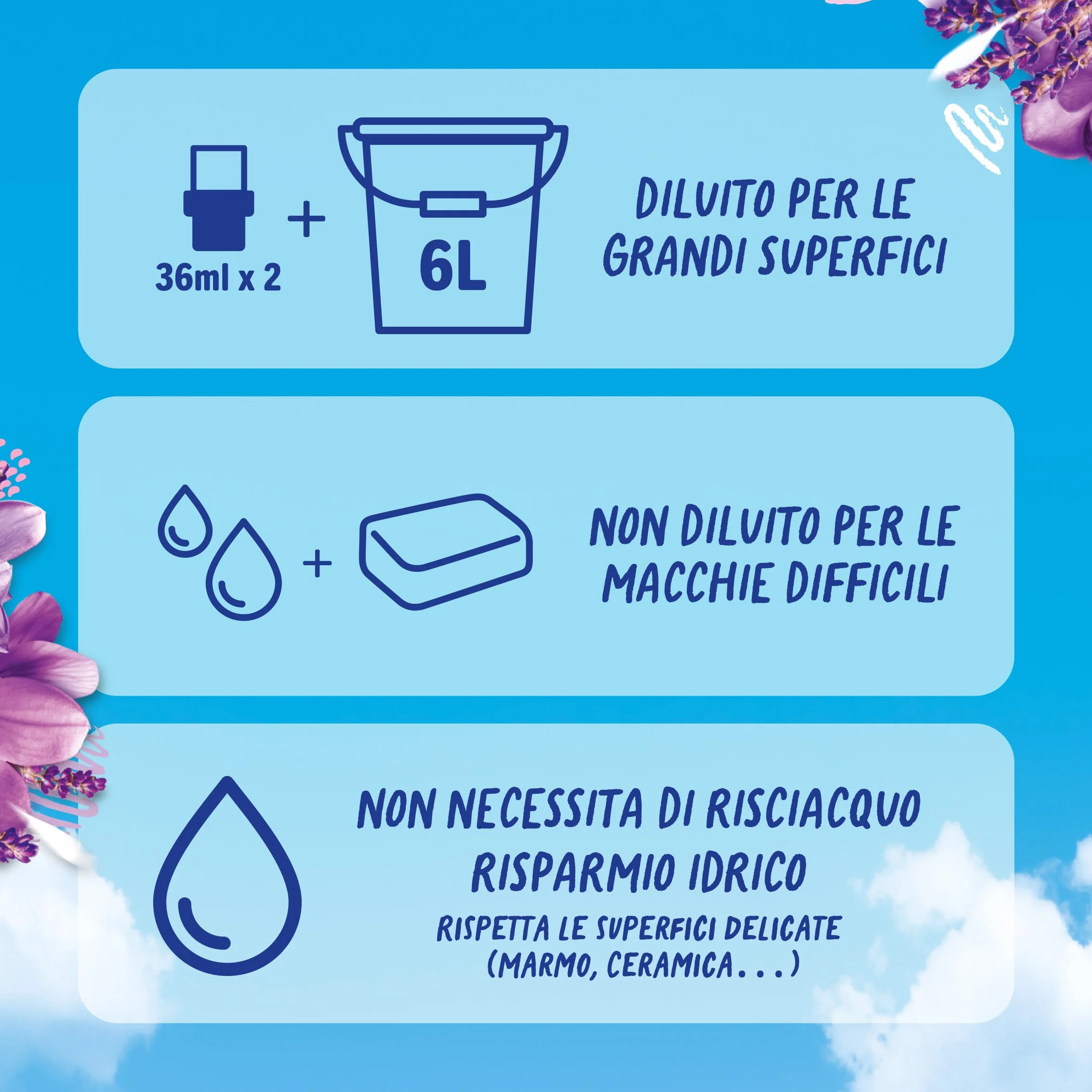 Fabuloso Detersivo Pavimenti Lavanda 1,9L Detergente Multiuso