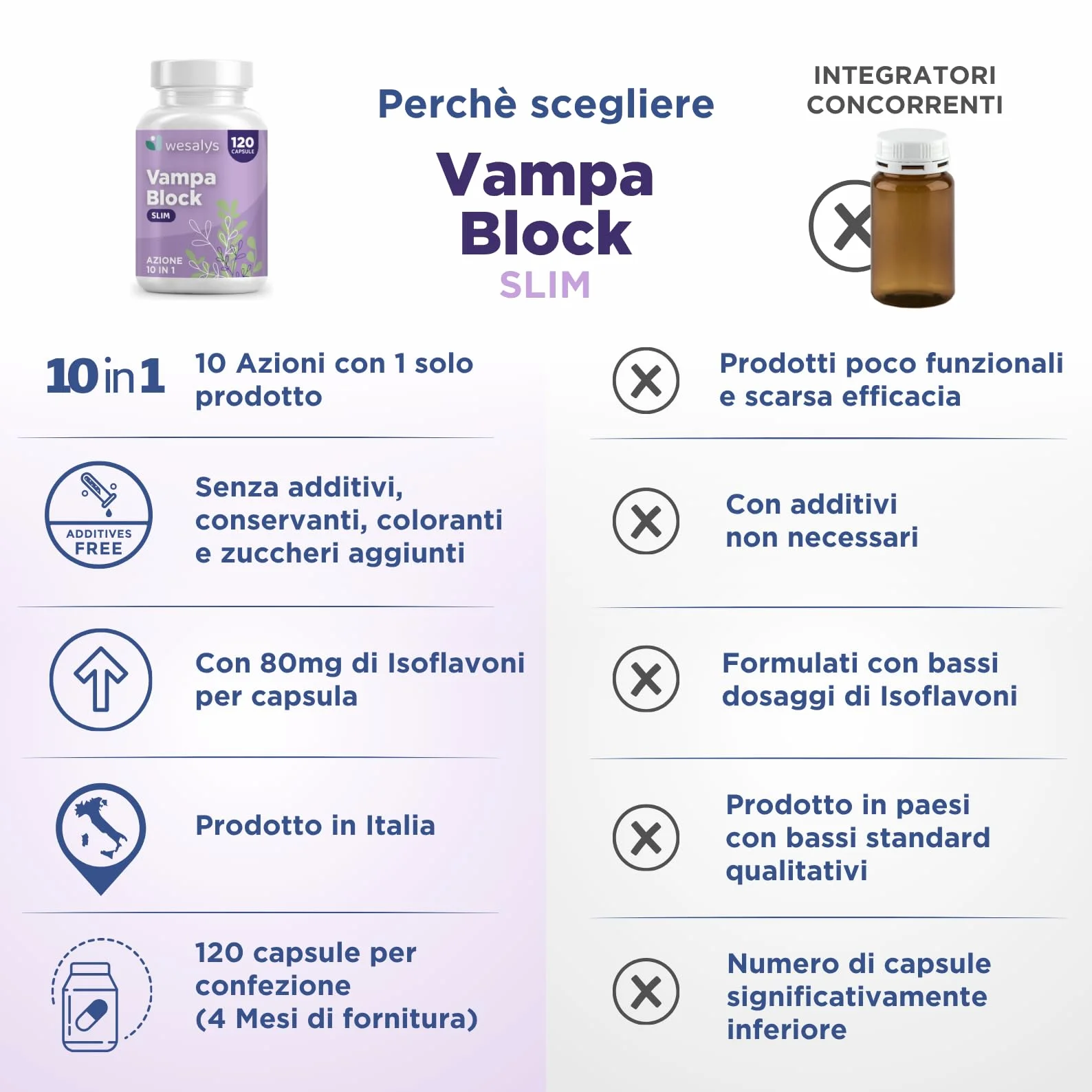 VAMPA BLOCK SLIM Menopausa Integratori Vampate 120 Capsule 10 in 1 Isoflavoni di Soia Agnocasto