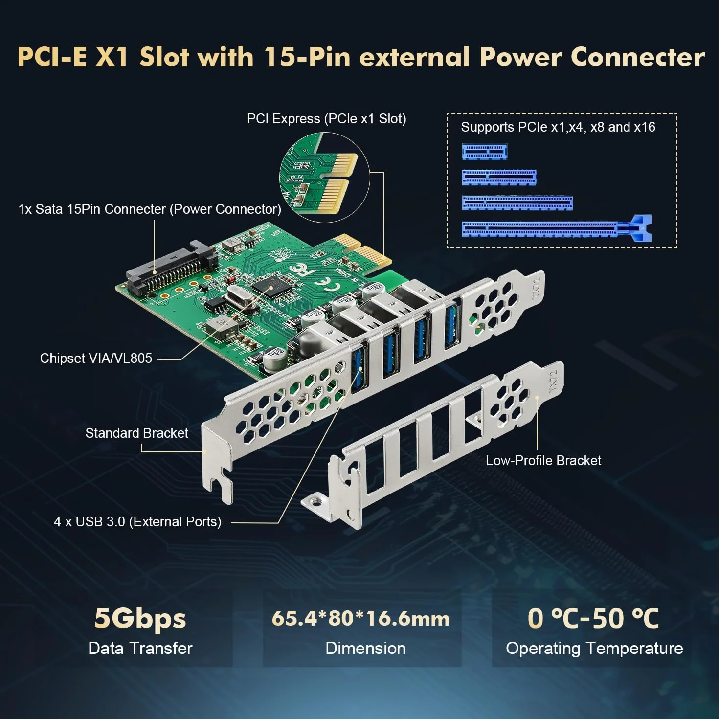 Binardat Scheda di espansione PCIE a 4 porte USB 3.0, alimentata autonomamente, staffa a basso profilo, adattatore controller hub USB3 per Windows 10/11