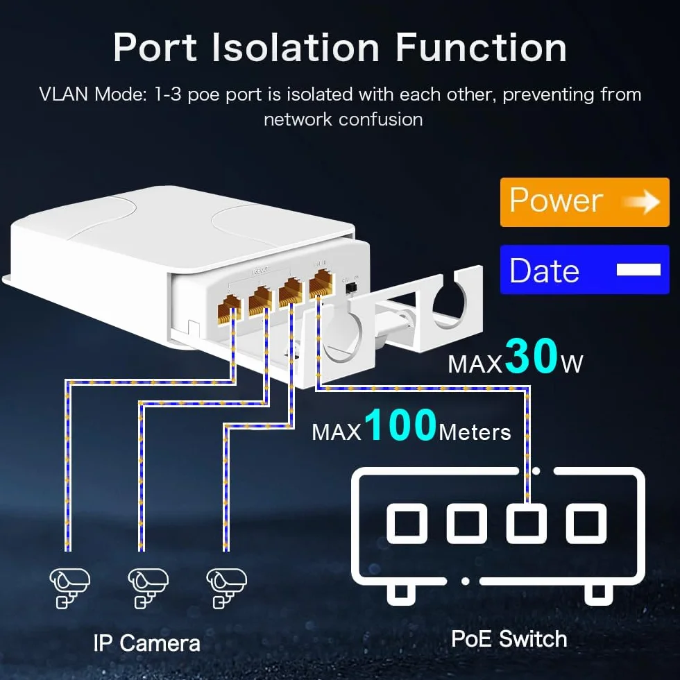 Estensore PoE Gigabit per esterni, 1 in 3 out PoE+ Extender con 1000 Mbps, uscita fino a 24 W di potenza in 30W-IEEE802.3af/at, impermeabile IP66, si estende fino a 100 m, Plug & Play