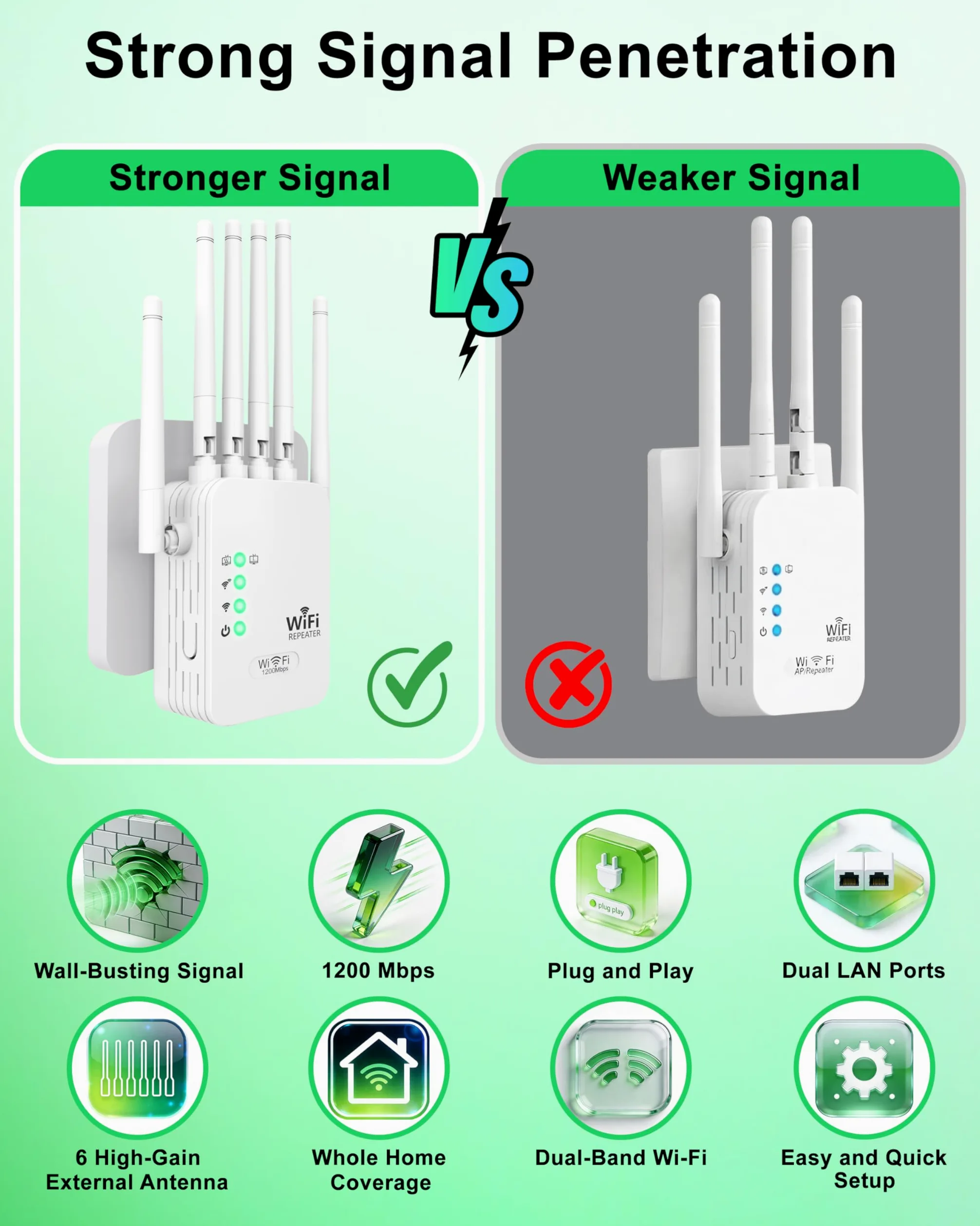 Amplificatore WiFi 1200Mbps Bi-Bande Ripetitore WiFi Potente 6 Antenne, 900 m², ideale Streaming 4K e Gaming, 3 modalità, porta Ethernet, installazione rapida, per casa e ufficio