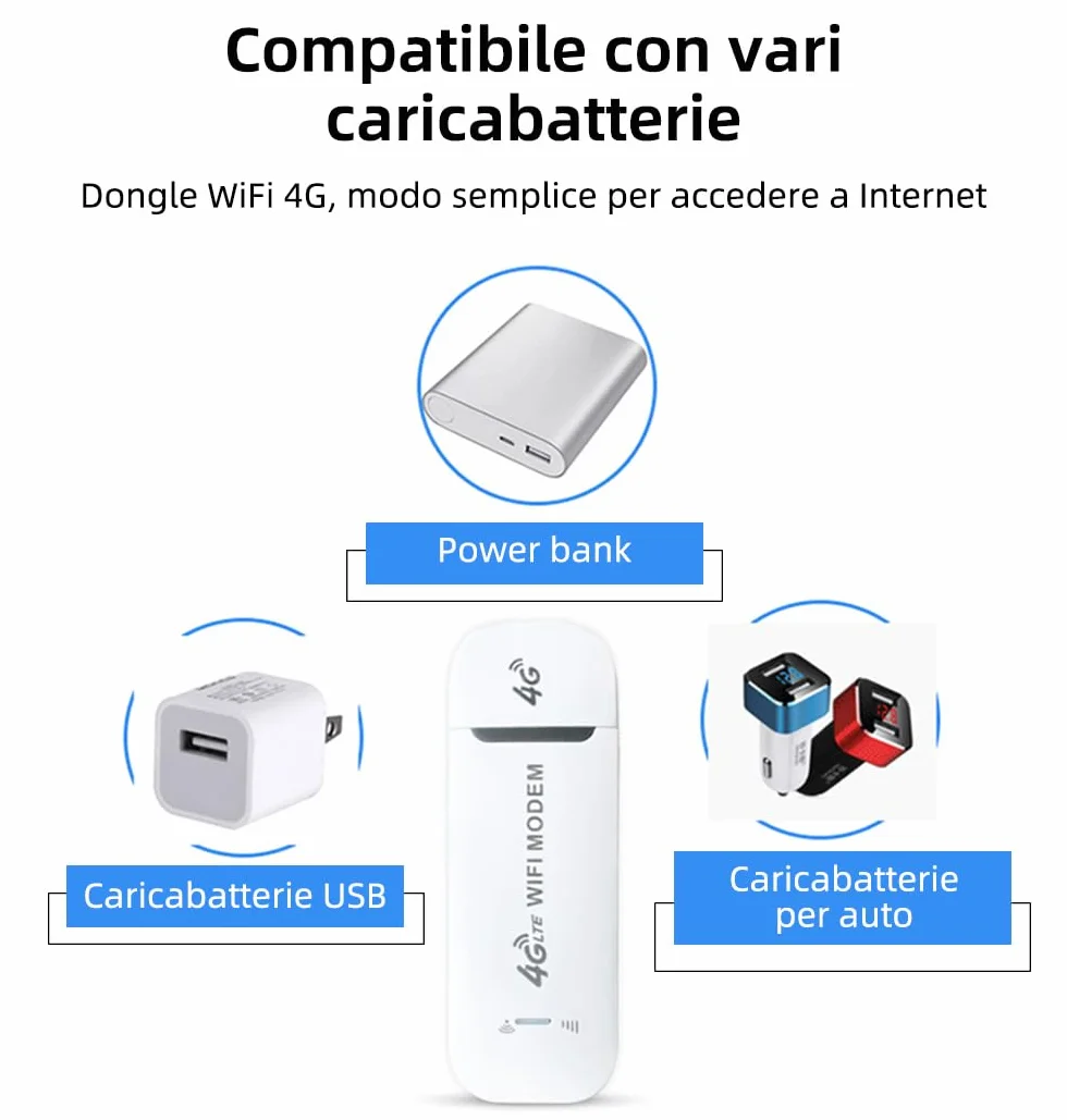 Modem Sim 4g LTE Wifi Portatile, Spina USB, Router Wireless da 150 Mbps con Supporto per Slot per Schede SIM, Supporto per Hotspot da Viaggio Portatile LTE B1/B3/B7/B8/B20/B38/B40/B41 white