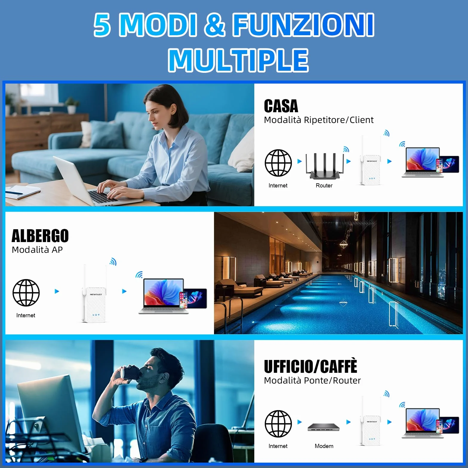 NEWFAST 3000Mbps Ripetitore WiFi Potente per Casa, WiFi6 WiFi Extender Dual Band 2.4G/5GHz con 4 * 5dBi Antenne, Porta Gigabit Ethernet, WPS Funzione, Supporta Modalità Ripetitore/Router/AP
