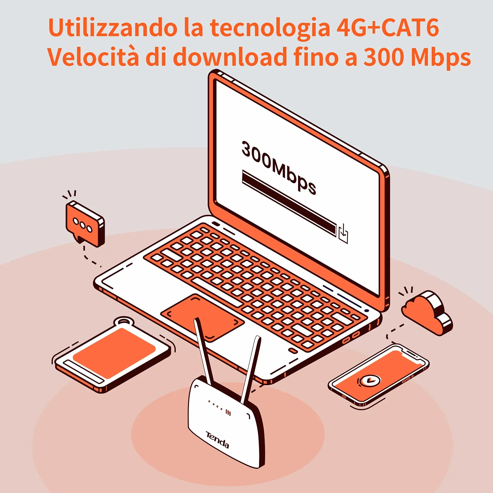 Tenda 4G09 Router 4G+ Cat 6 fino a 300 Mbps, Router WiFi Dual-Band AC1200Mbps, Porta LAN/WAN Gigabit, router WiFi con SIM, Plug&Play, Senza configurazione