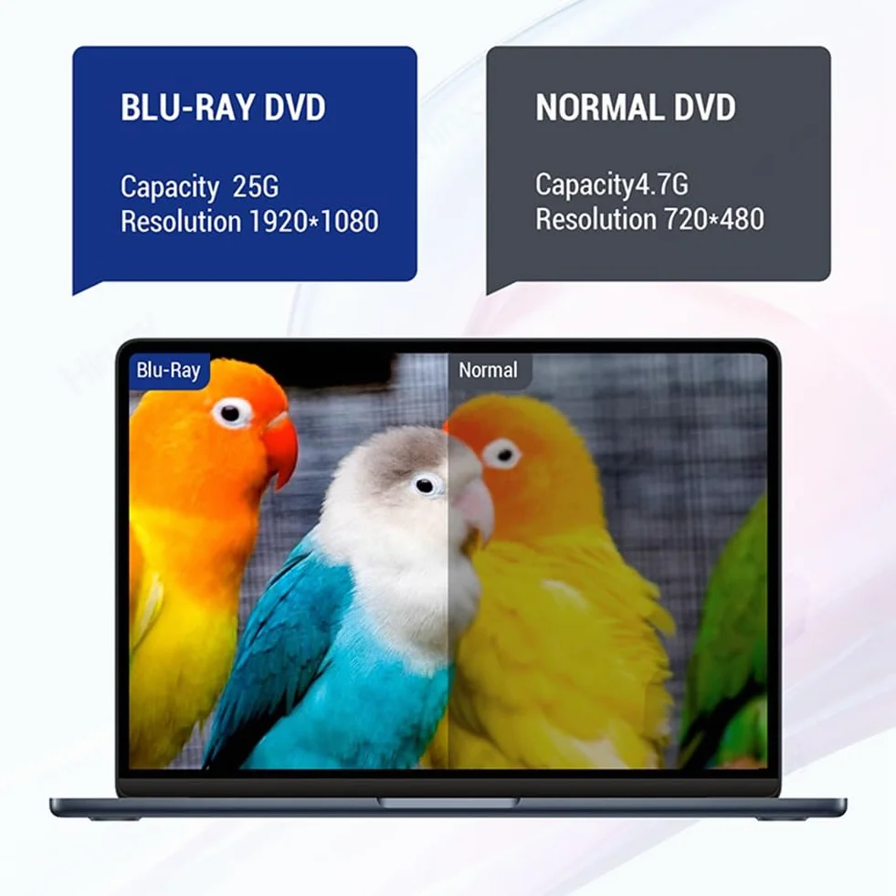 USB 3.0 Tipo C moltiplicazione esterno Blu-Ray Unità ottica CD/DVD/BD -/+RW Player Burner Writer Reader per PC portatile