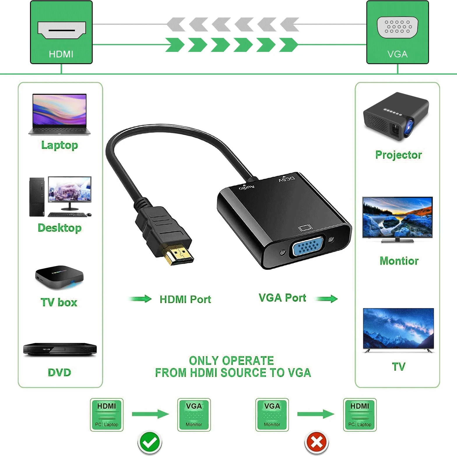 Adattatore HDMI a VGA, convertitore HDMI a VGA (Maschio a Femmina) 1080P HDTV con Cavo Audio e Cavo di Ricarica Micro USB per PC, Laptop, Proiettori HDTV, PS4/3 Xbox