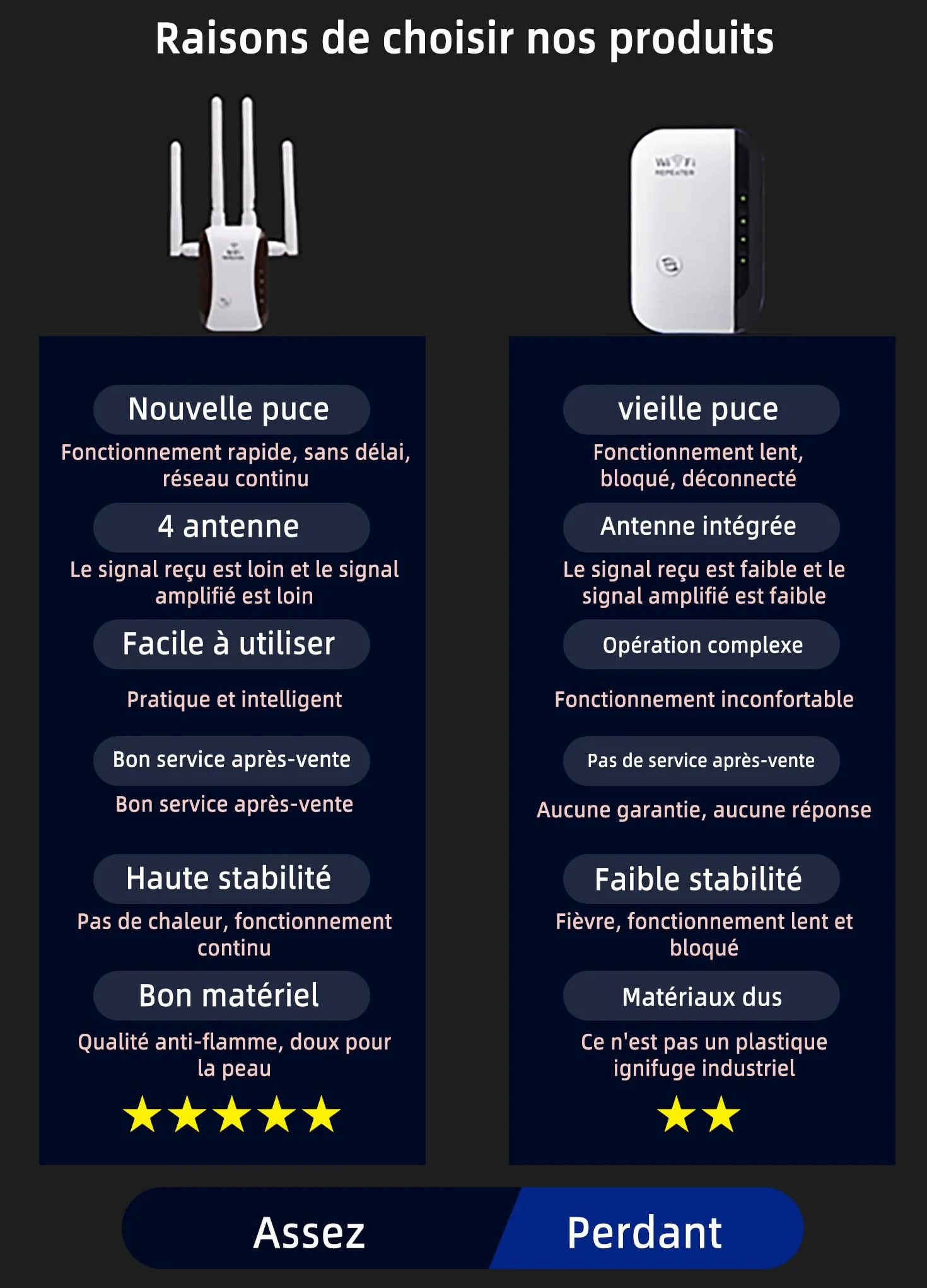 Ripetitore WiFi Potente 300Mbps (2.4 GHz) con 4 Antenne, Amplificatore di Segnale Wifi, 1 Porta LAN, Supporta Ripetitore/Router/AP - Ideale per Casa e Ufficio