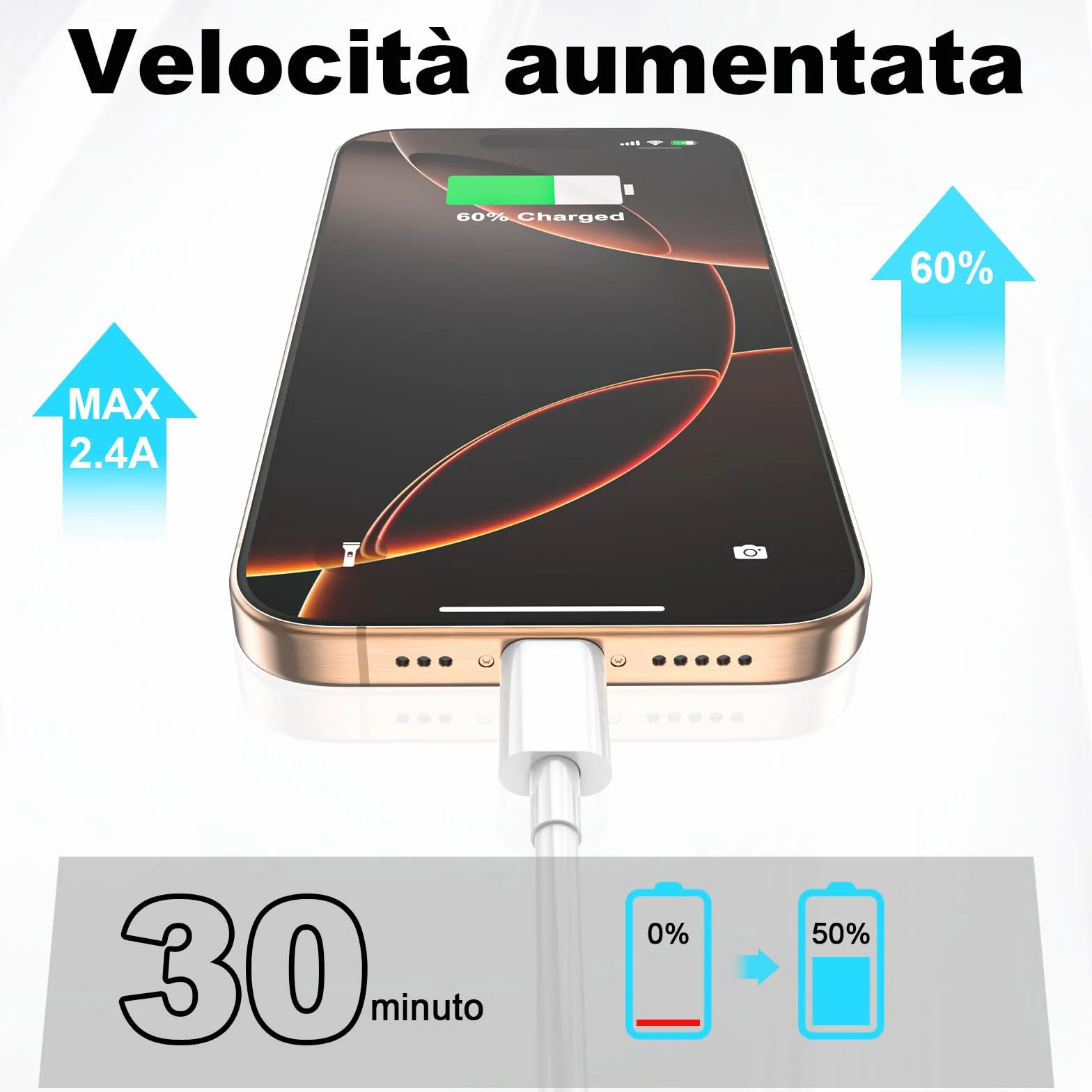 Cavo USB C to USB C 60W Ricarica Rapida 2 Pezzi 1M+2M per iPhone 17 Air Pro Pro Max 16 15 Plus Samsung Galaxy S25 S24 S23 S22 iPad Pro Air Mini MacBook Air Pro