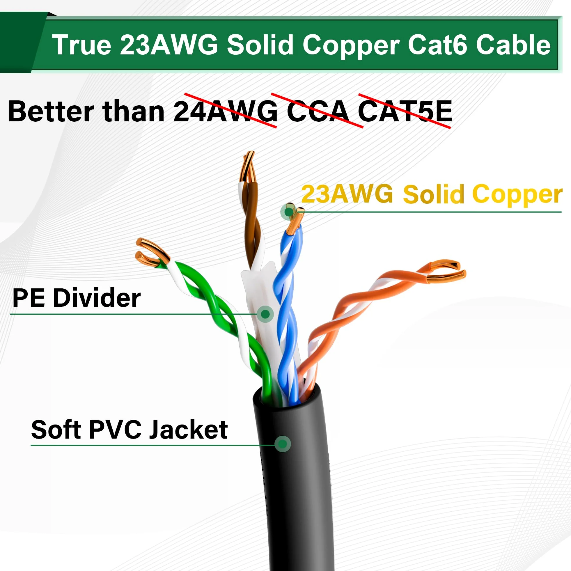 Elecan Bulk - Cavo Ethernet Cat 6, 150 m, nero, scatola facile da tirare, rame massiccio 23AWG senza ossigeno, 10 Gbps 550 Mhz, POE, morbido, flessibile, liscio, senza grovigli, UTP Internet Network